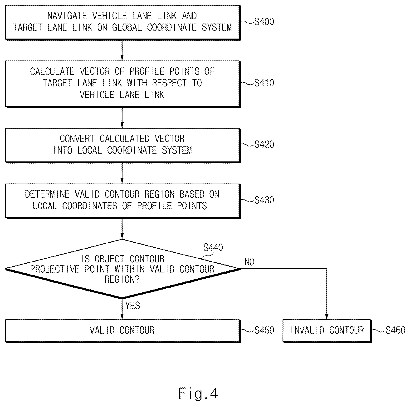 Patent US12612067 Figure 4 – Autonomous driving control apparatus and method thereof
