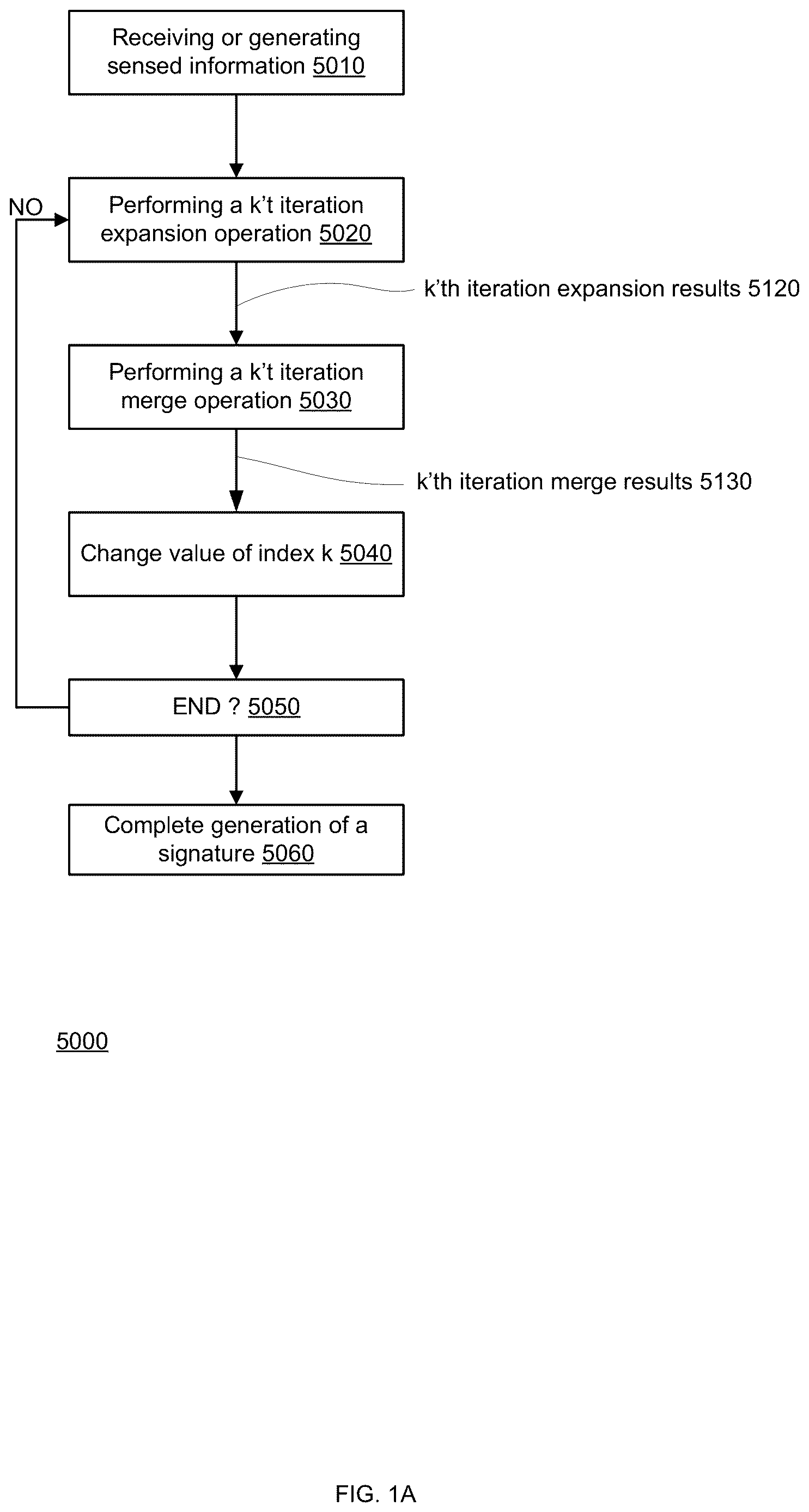 Patent US12612068 Figure 1 – Performing a driving related operation based on aerial images and sensed environment information such as radar sensed environment information