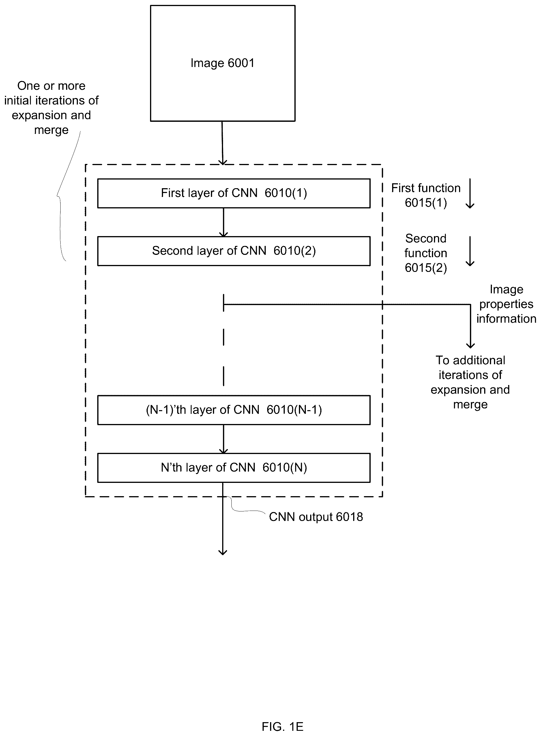 Patent US12612068 Figure 5 – Performing a driving related operation based on aerial images and sensed environment information such as radar sensed environment information