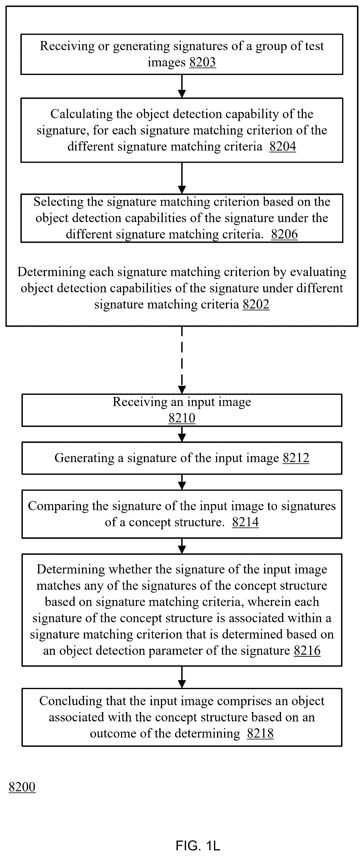 Patent US12612068 Figure 12 – Performing a driving related operation based on aerial images and sensed environment information such as radar sensed environment information