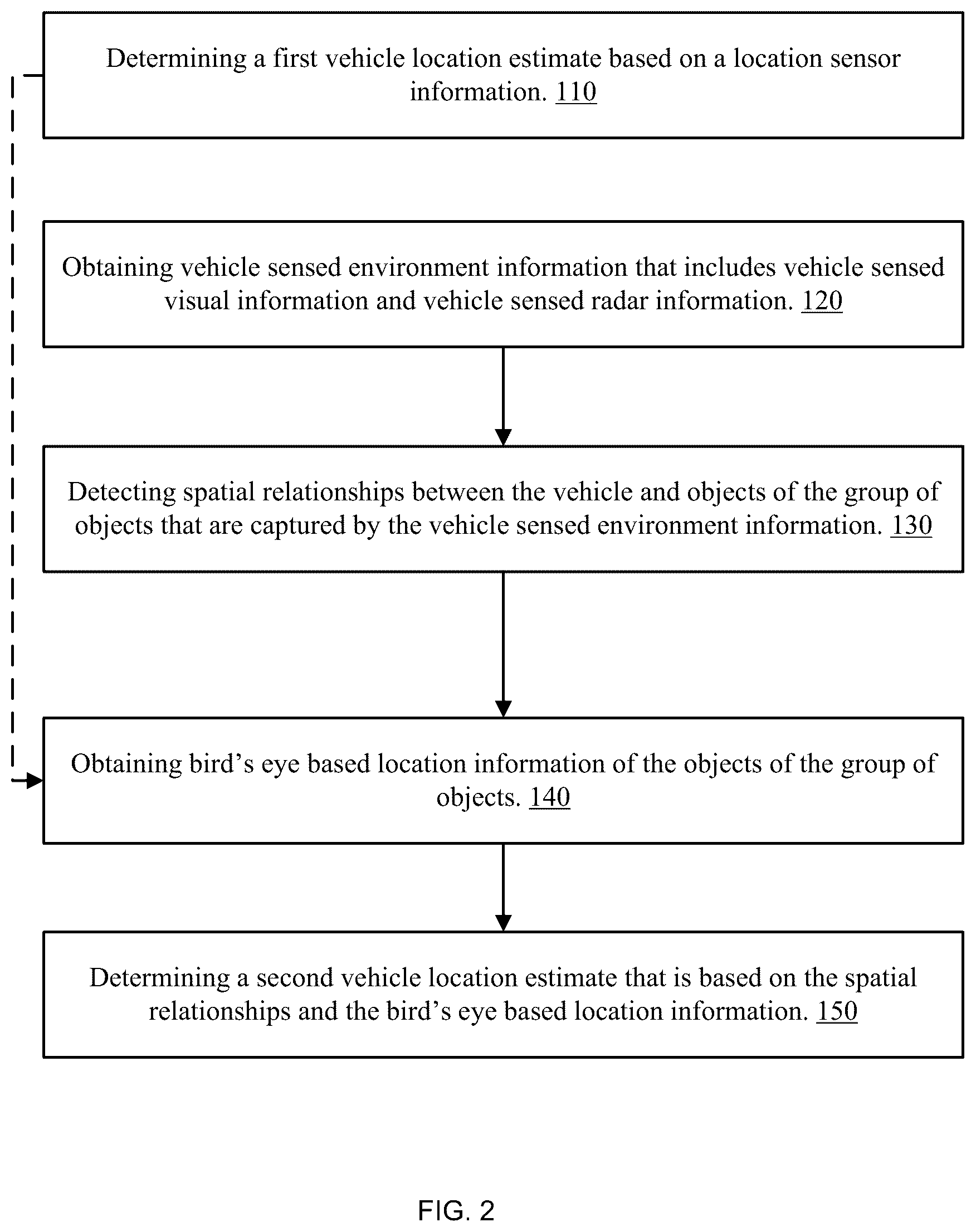 Patent US12612068 Figure 18 – Performing a driving related operation based on aerial images and sensed environment information such as radar sensed environment information
