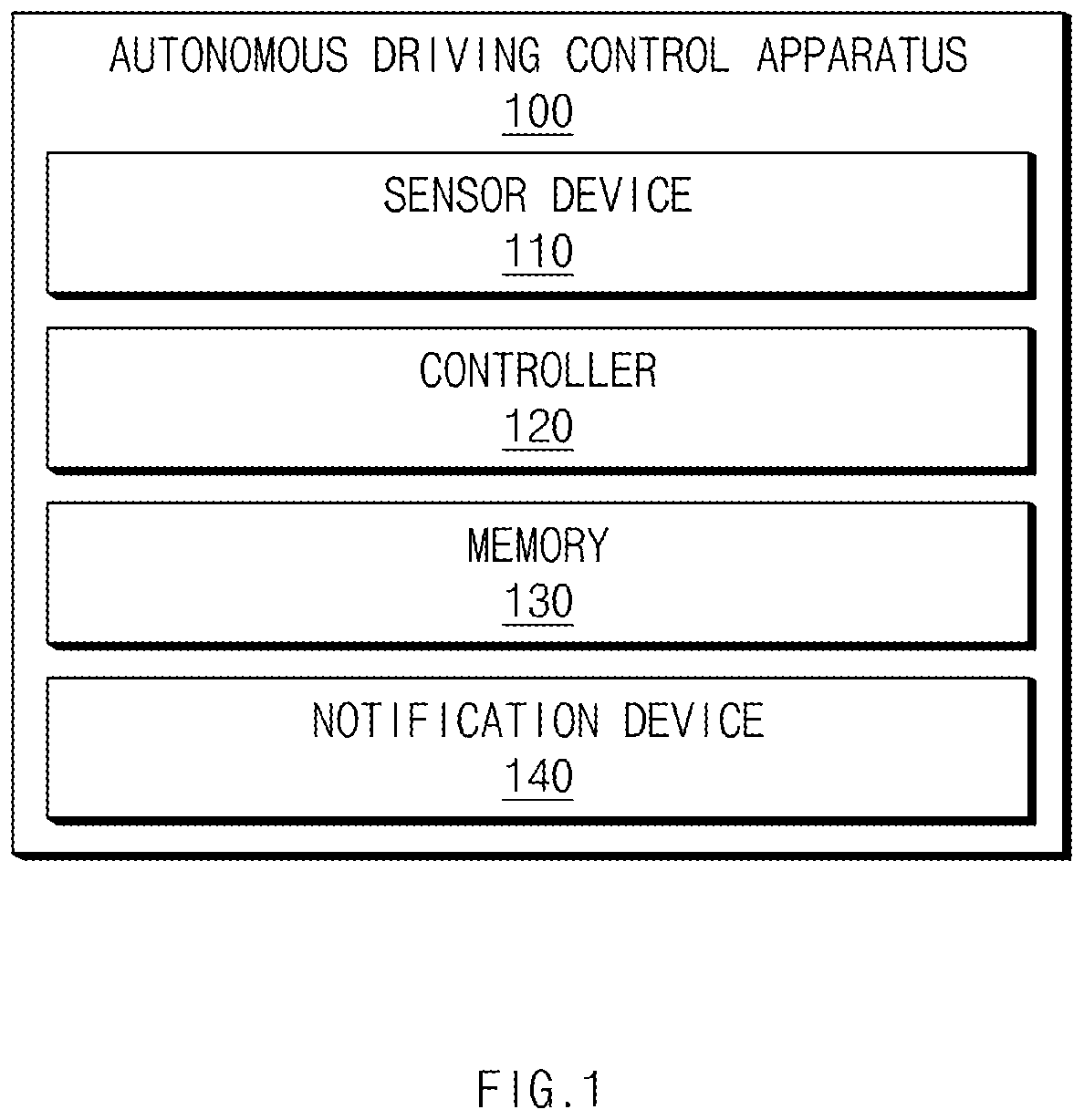 Patent US12612069 Figure 1 – Autonomous driving control apparatus and method thereof