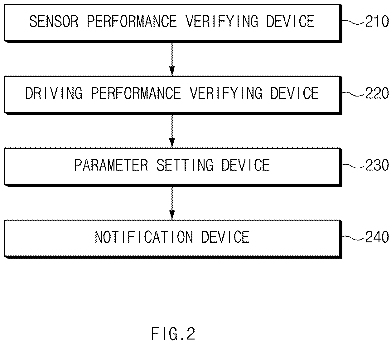 Patent US12612069 Figure 2 – Autonomous driving control apparatus and method thereof