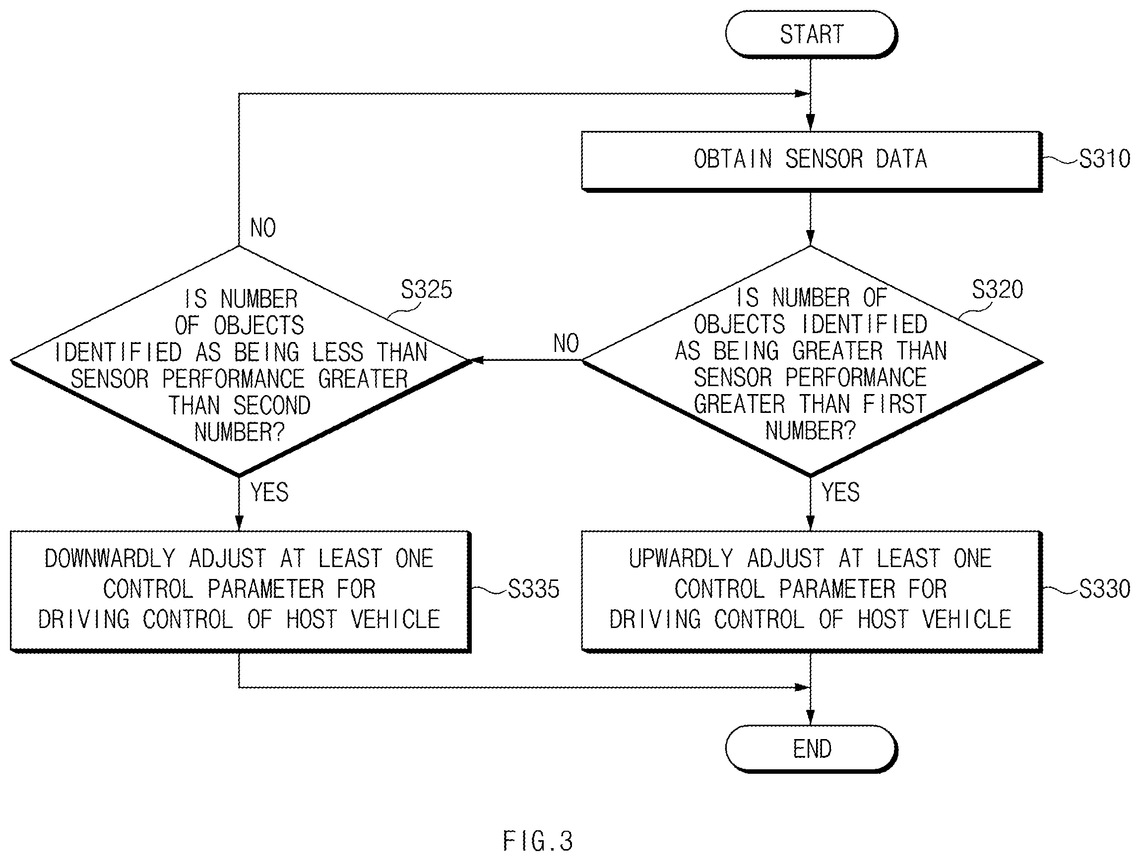 Patent US12612069 Figure 3 – Autonomous driving control apparatus and method thereof