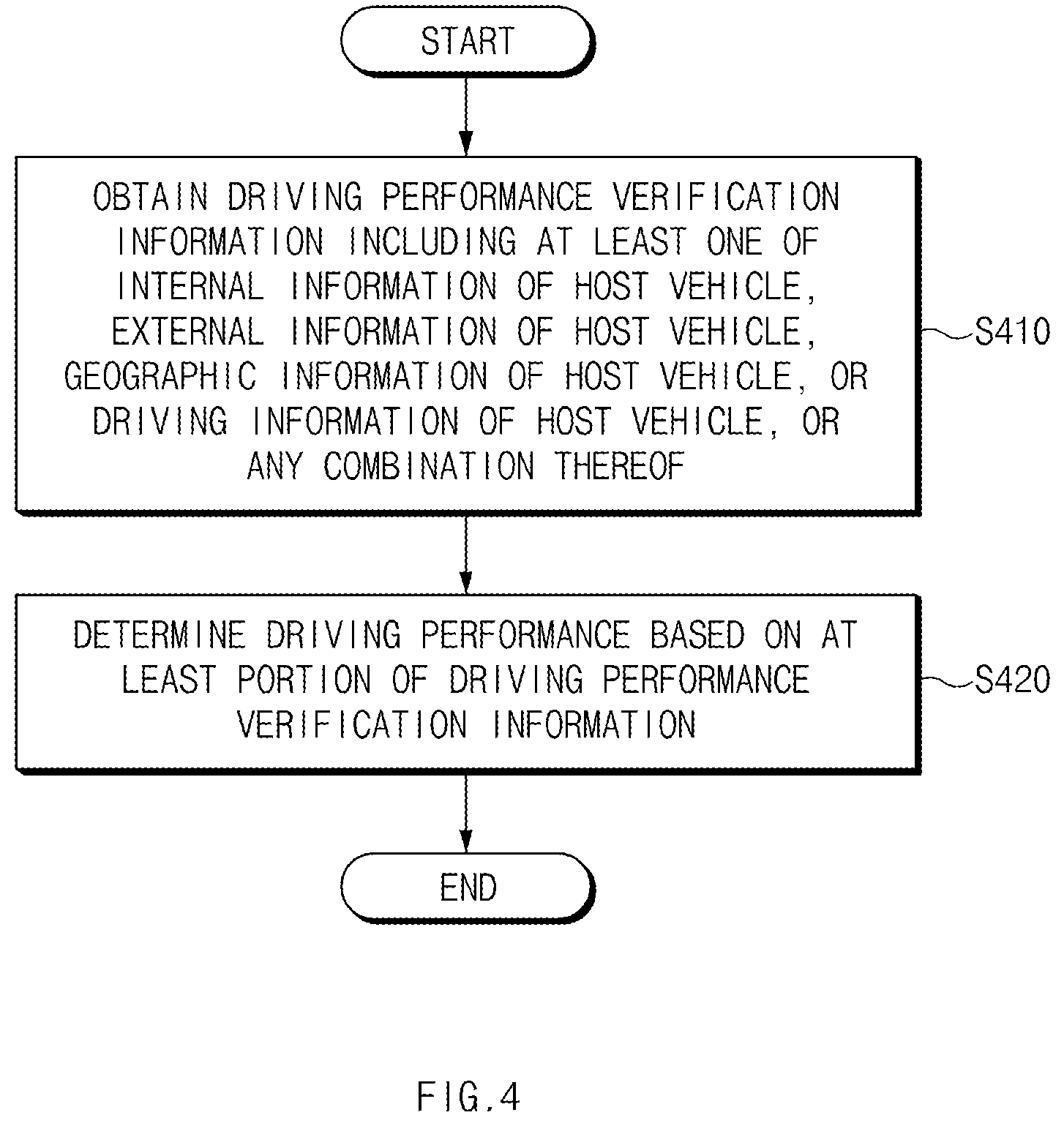 Patent US12612069 Figure 4 – Autonomous driving control apparatus and method thereof