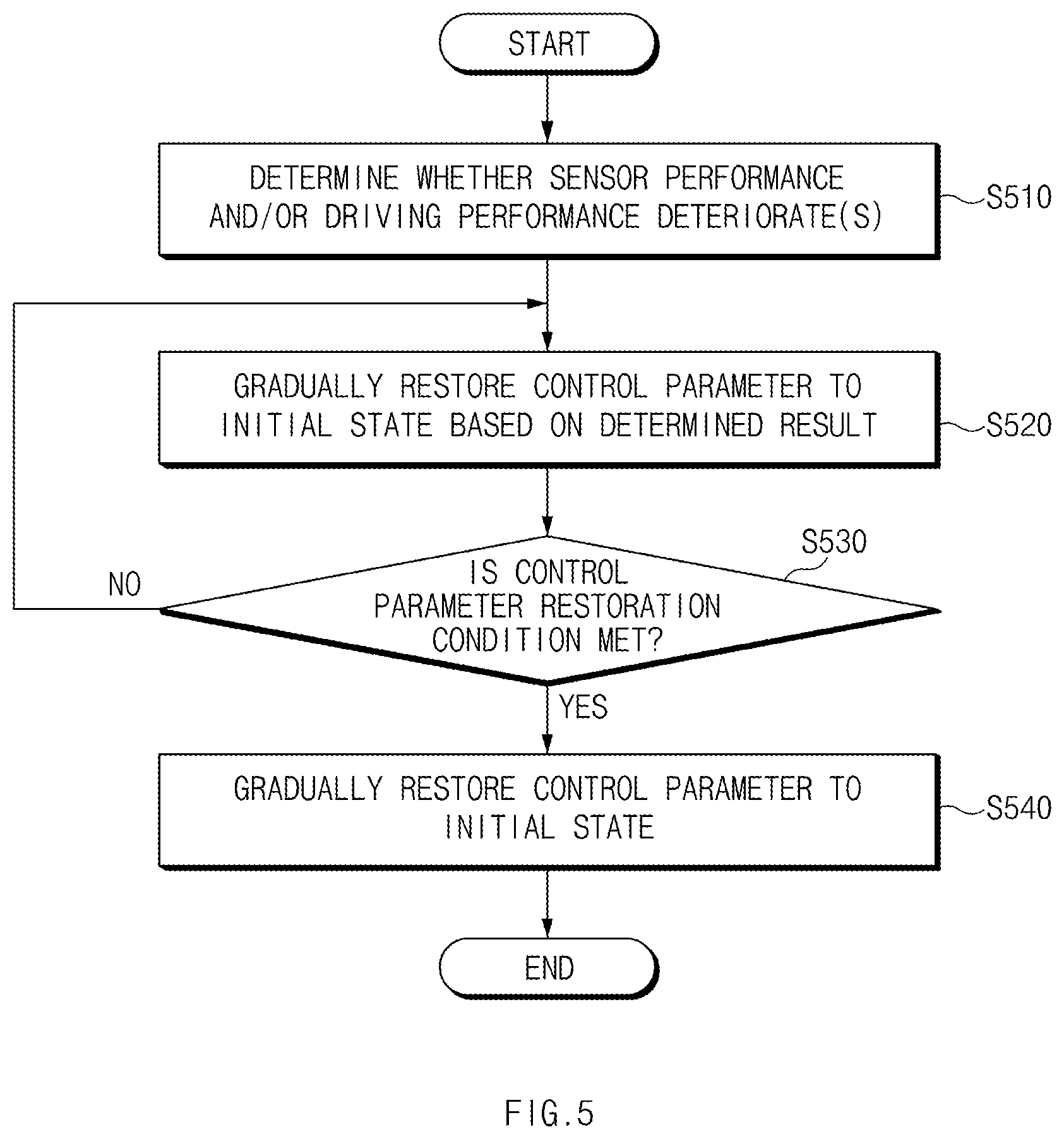 Patent US12612069 Figure 5 – Autonomous driving control apparatus and method thereof