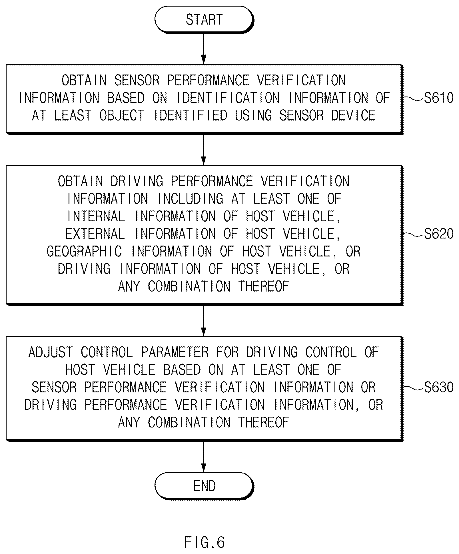 Patent US12612069 Figure 6 – Autonomous driving control apparatus and method thereof