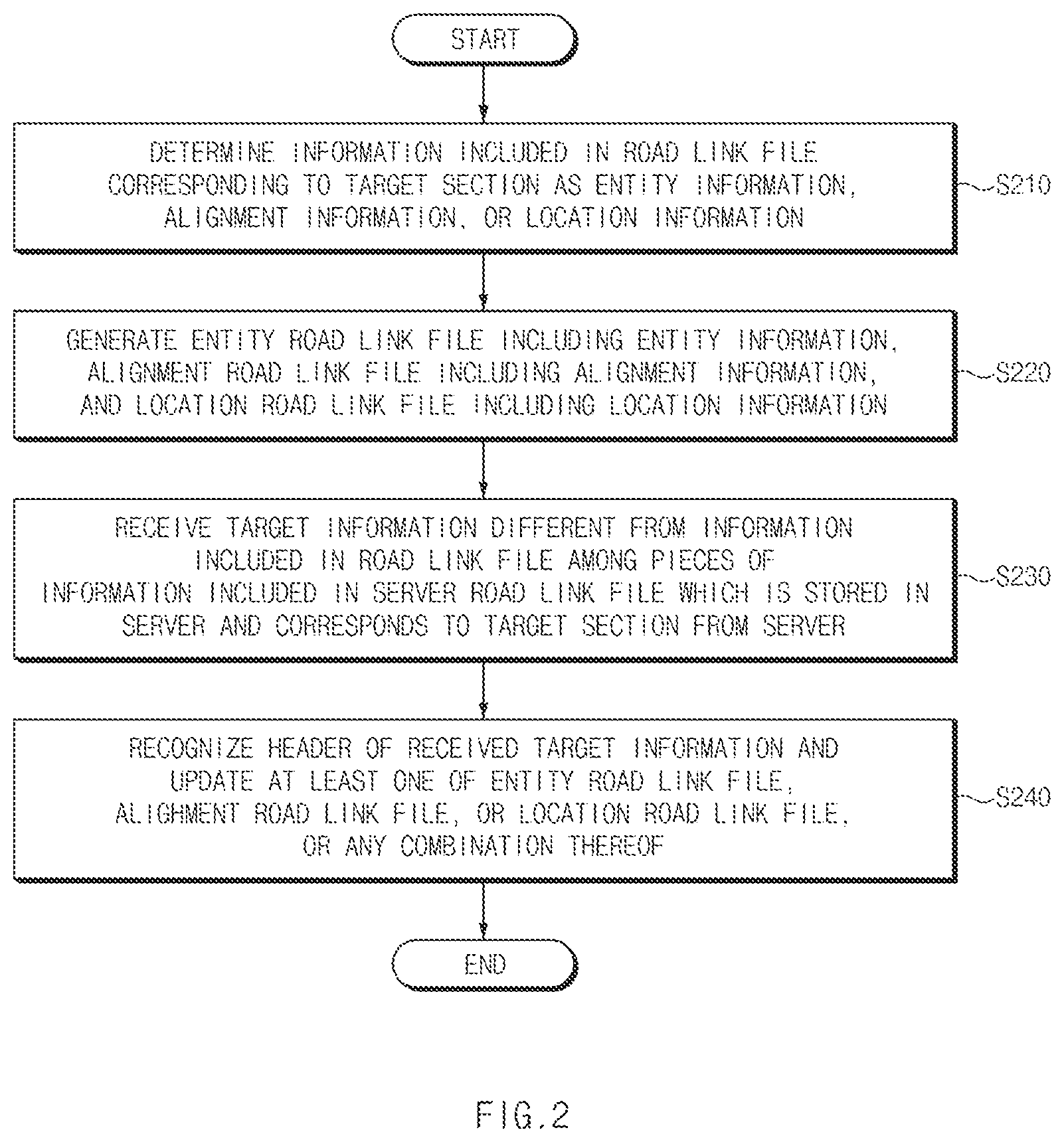 Patent US12612070 Figure 2 – Automatic driving control apparatus and method thereof