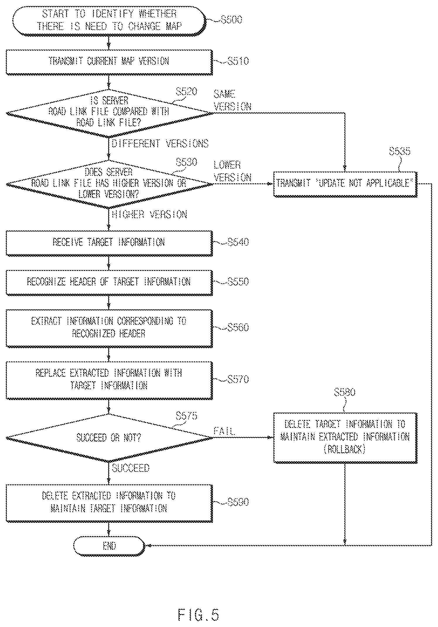 Patent US12612070 Figure 5 – Automatic driving control apparatus and method thereof
