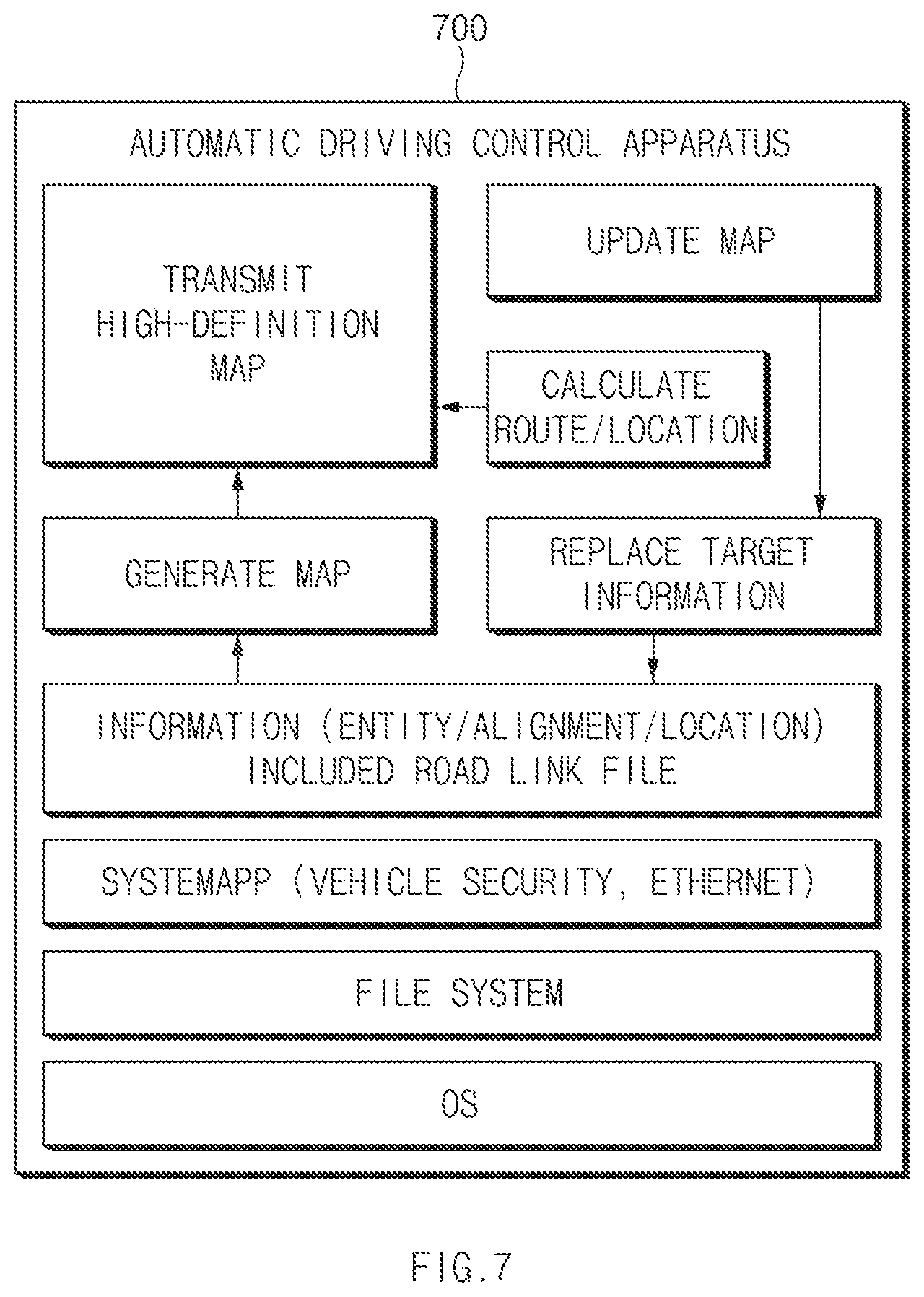 Patent US12612070 Figure 7 – Automatic driving control apparatus and method thereof
