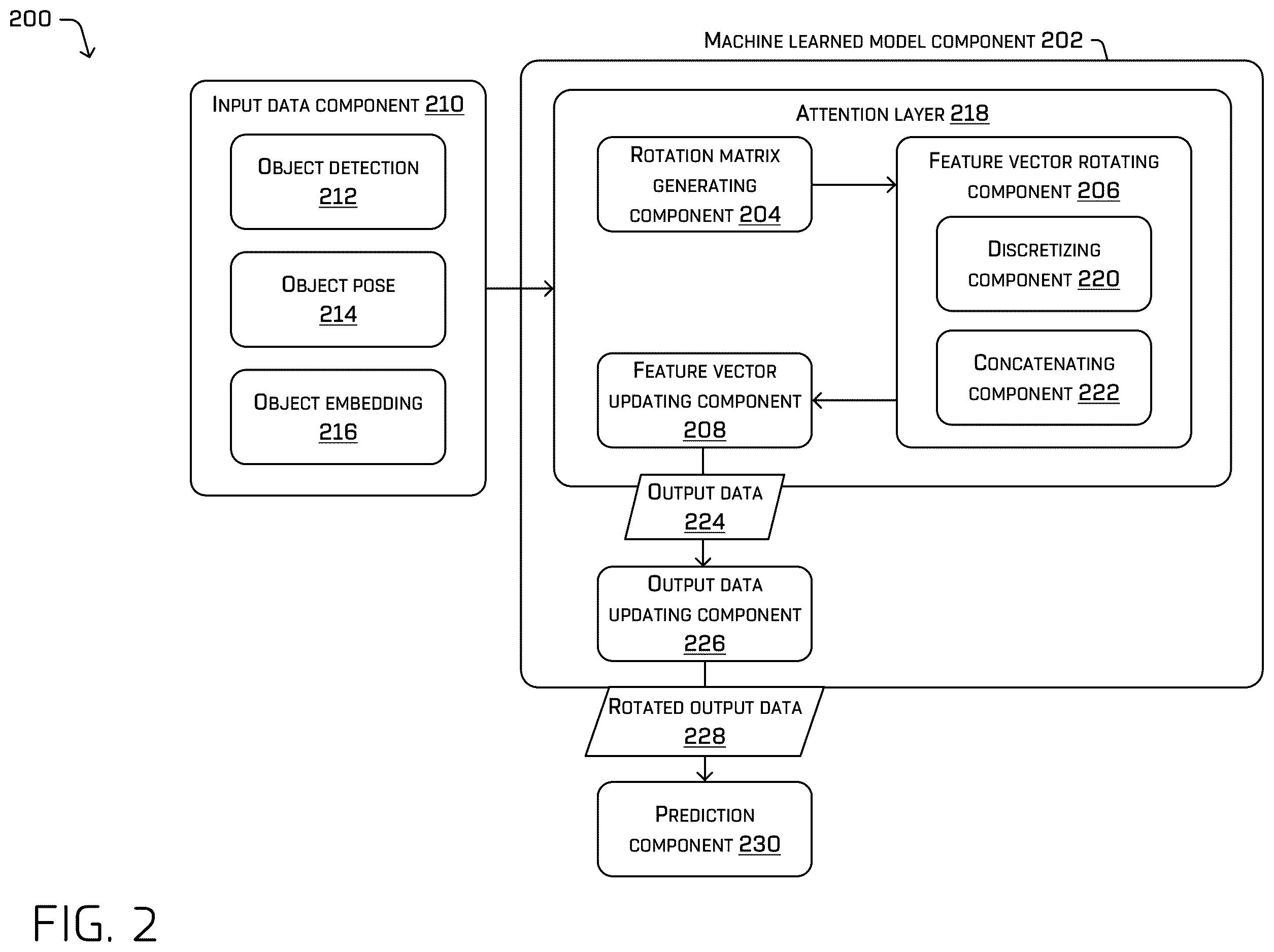 Patent US12612073 Figure 2 – Behavior modeling based on relative position data and absolute yaw data