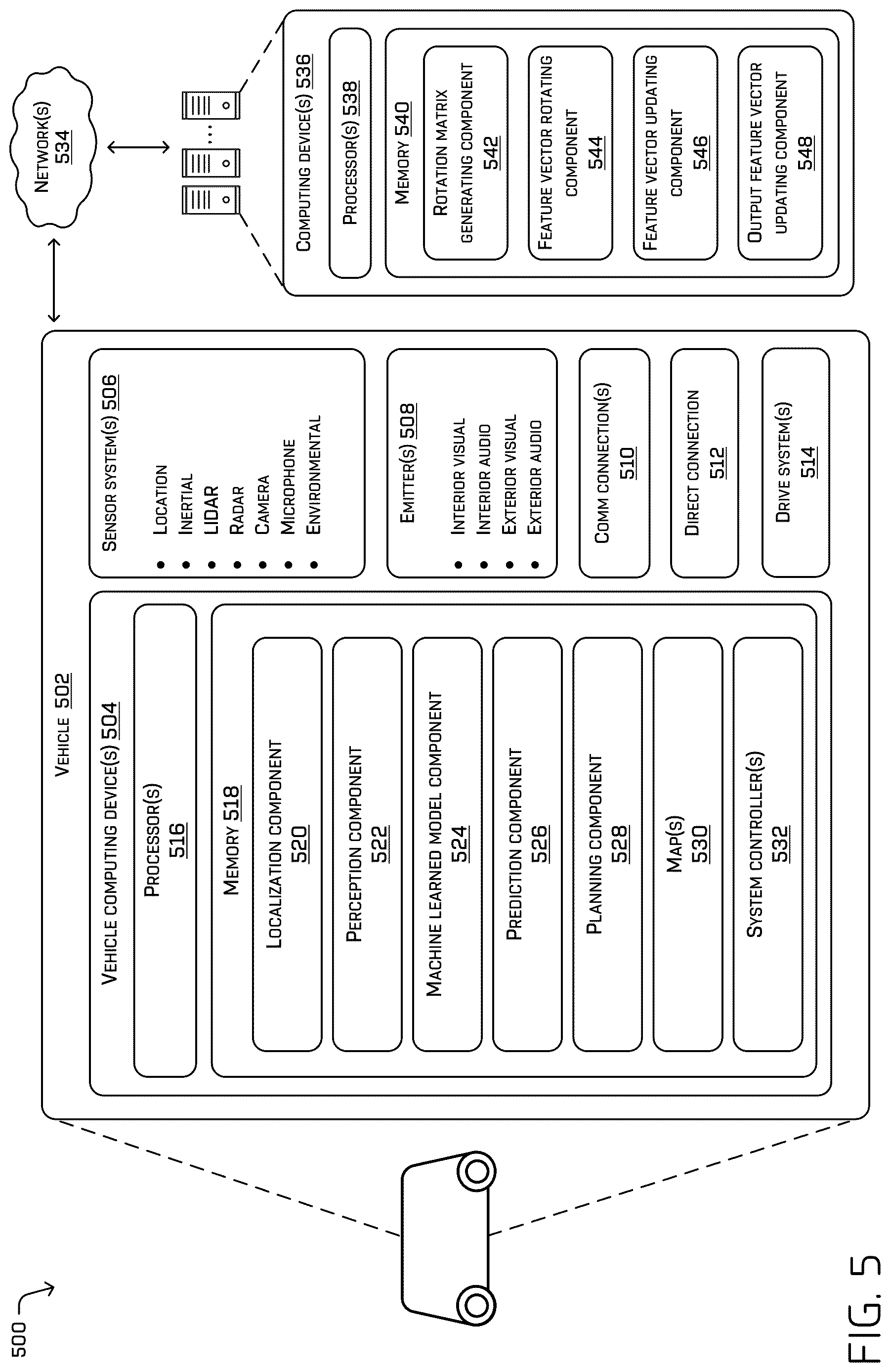 Patent US12612073 Figure 5 – Behavior modeling based on relative position data and absolute yaw data