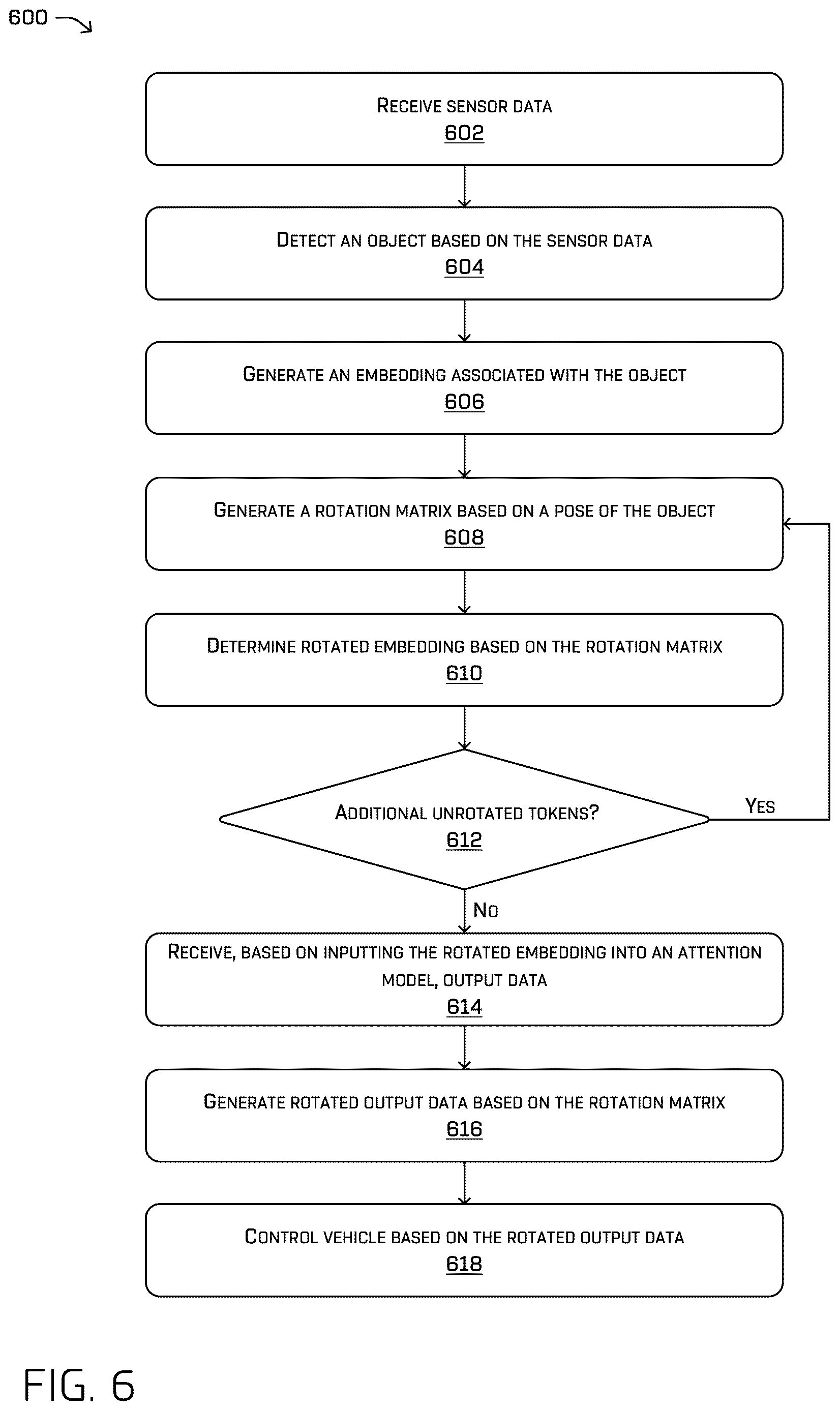 Patent US12612073 Figure 6 – Behavior modeling based on relative position data and absolute yaw data