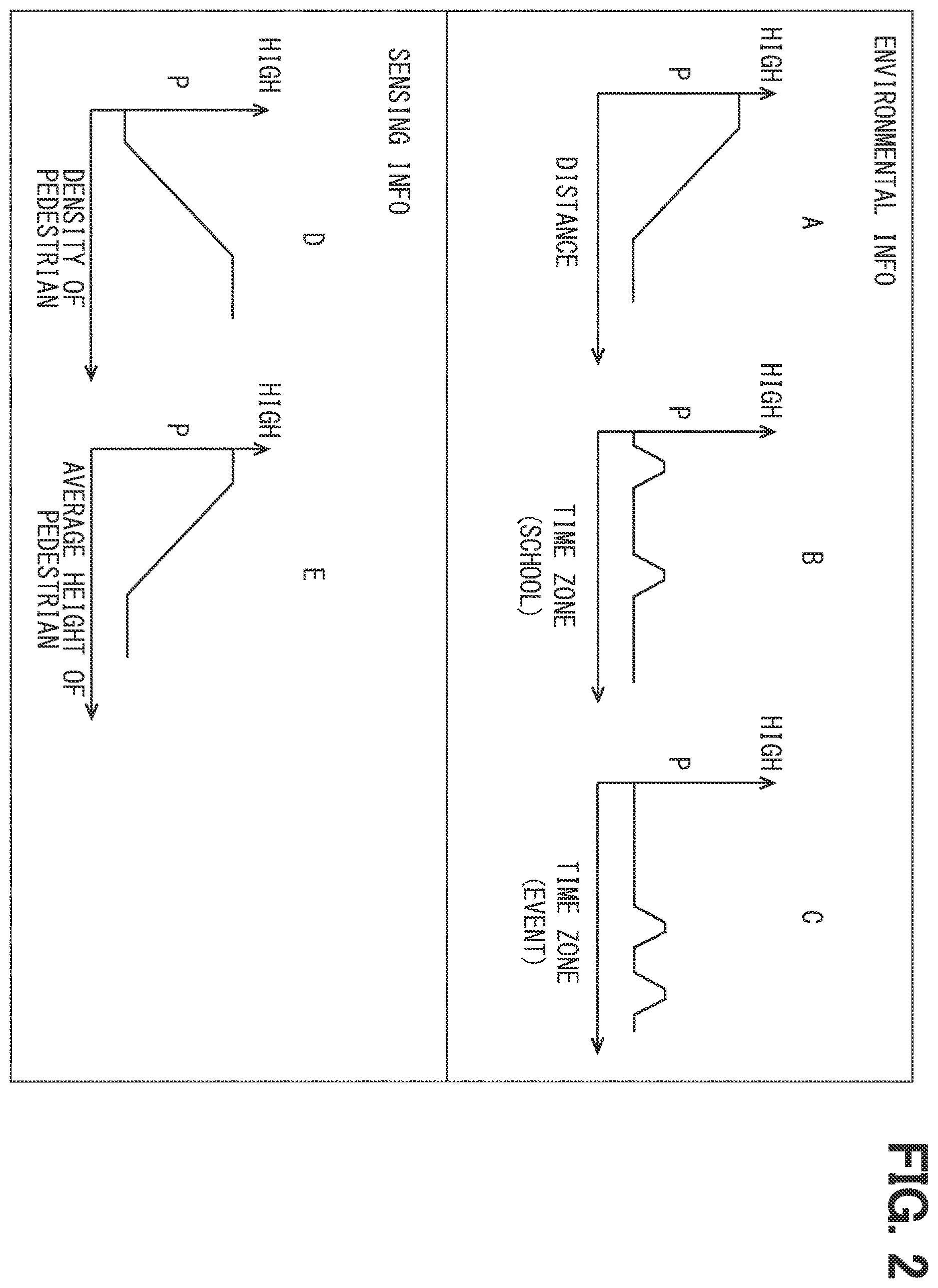 Patent US12612074 Figure 2 – Vehicle control device, vehicle control method, and automatic driving method