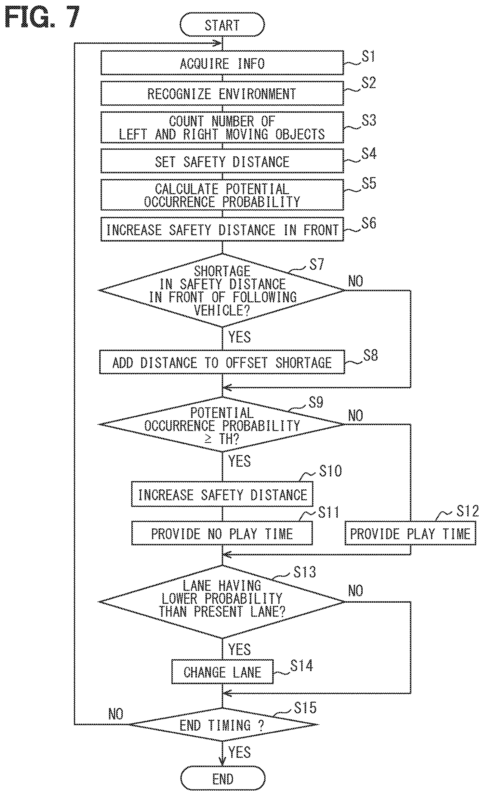 Patent US12612074 Figure 6 – Vehicle control device, vehicle control method, and automatic driving method
