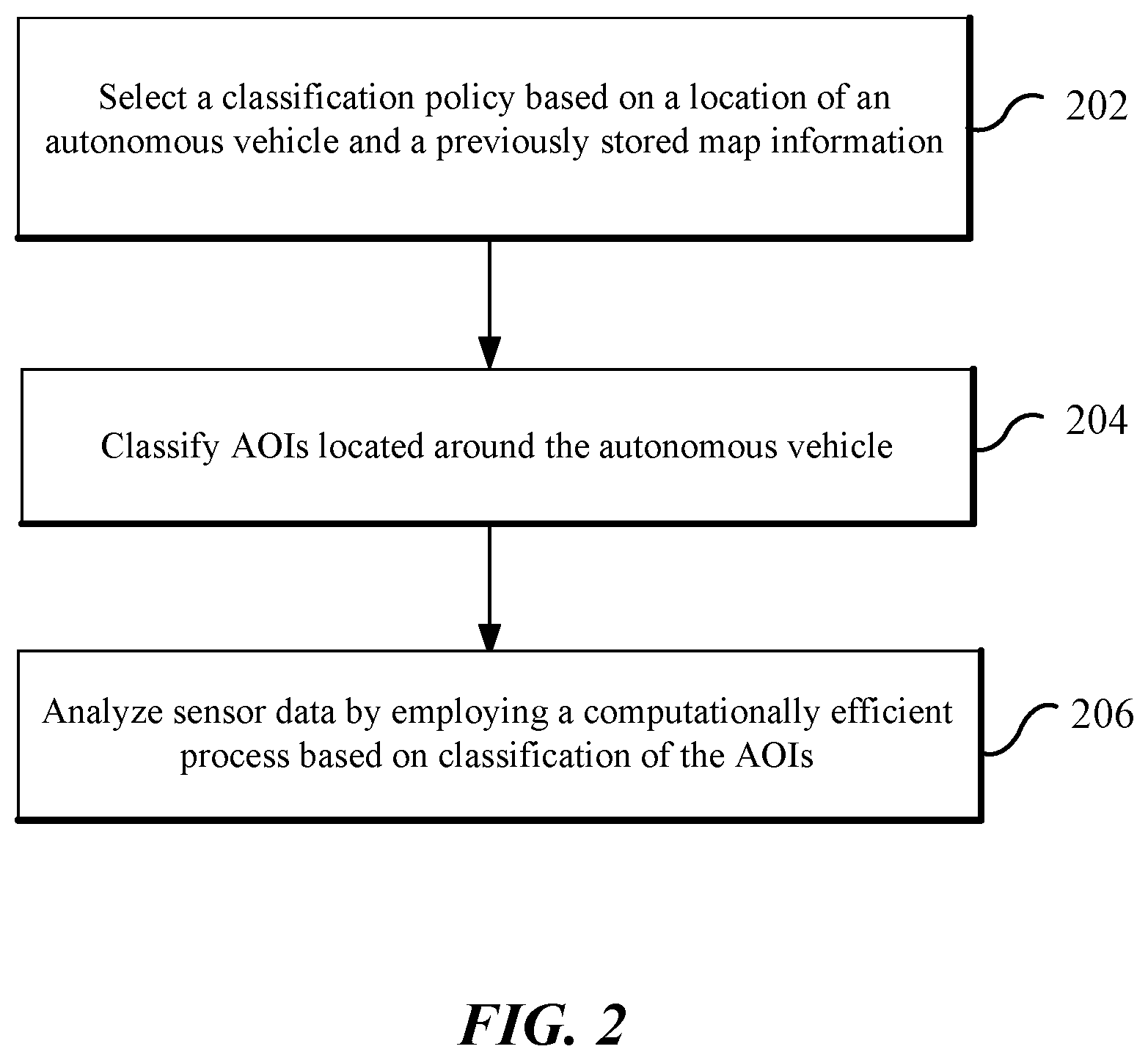 Patent US12612077 Figure 2 – Classification and prioritization of objects for autonomous driving