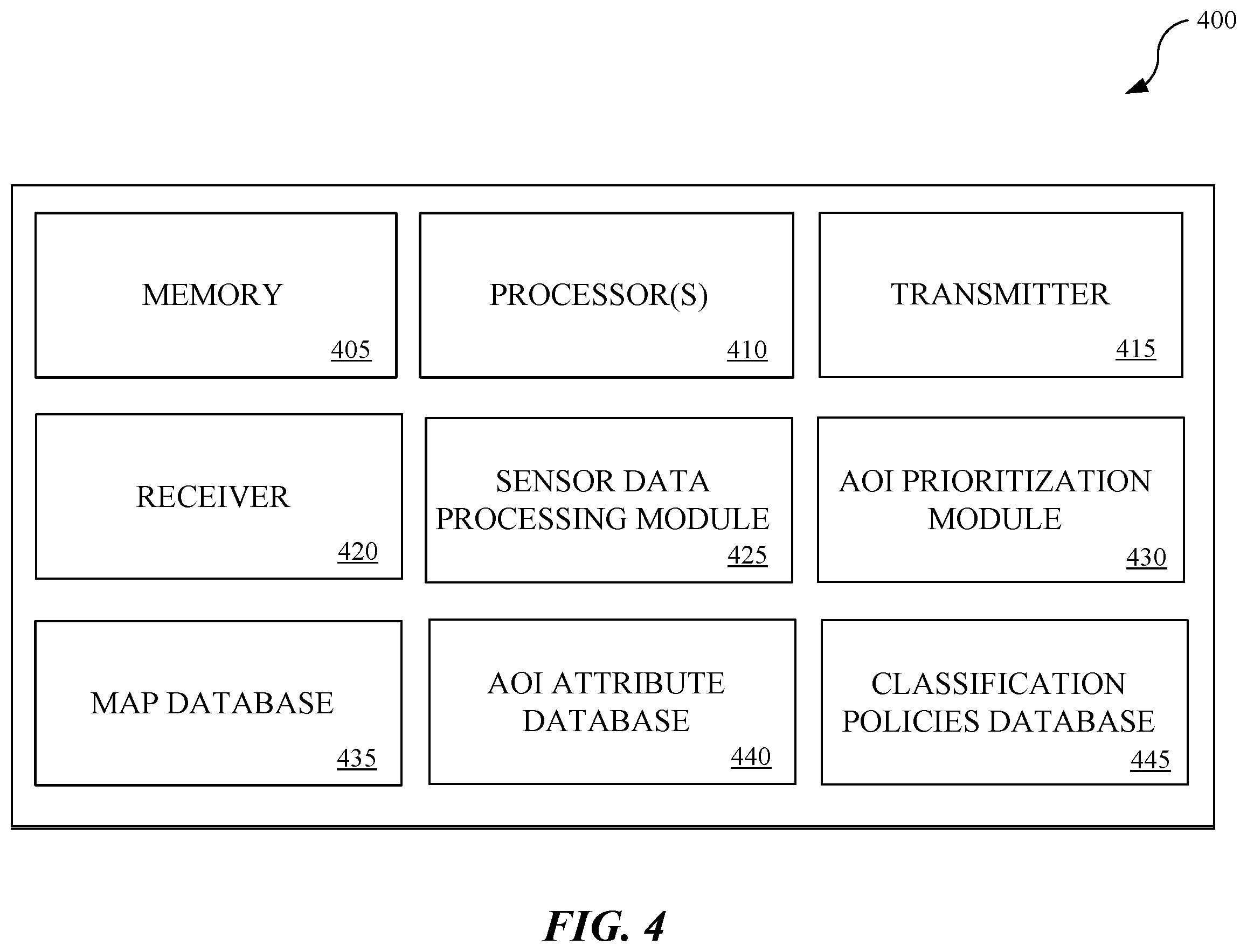 Patent US12612077 Figure 4 – Classification and prioritization of objects for autonomous driving