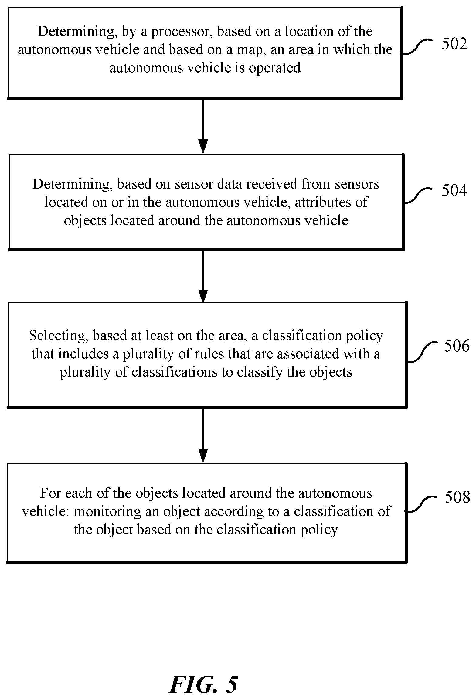Patent US12612077 Figure 5 – Classification and prioritization of objects for autonomous driving