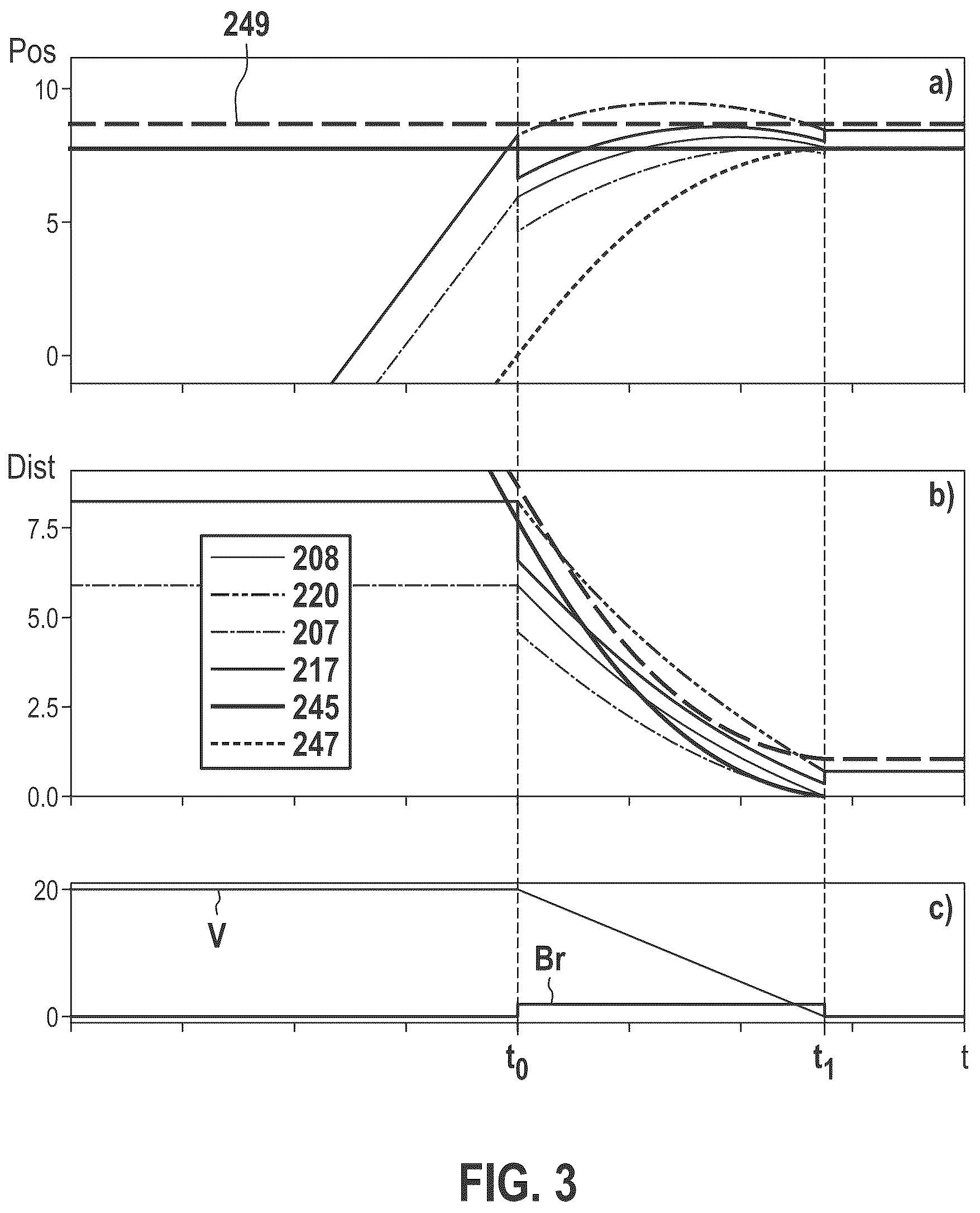 Patent US12612078 Figure 3 – Method for controlling an ego vehicle based on safety regions