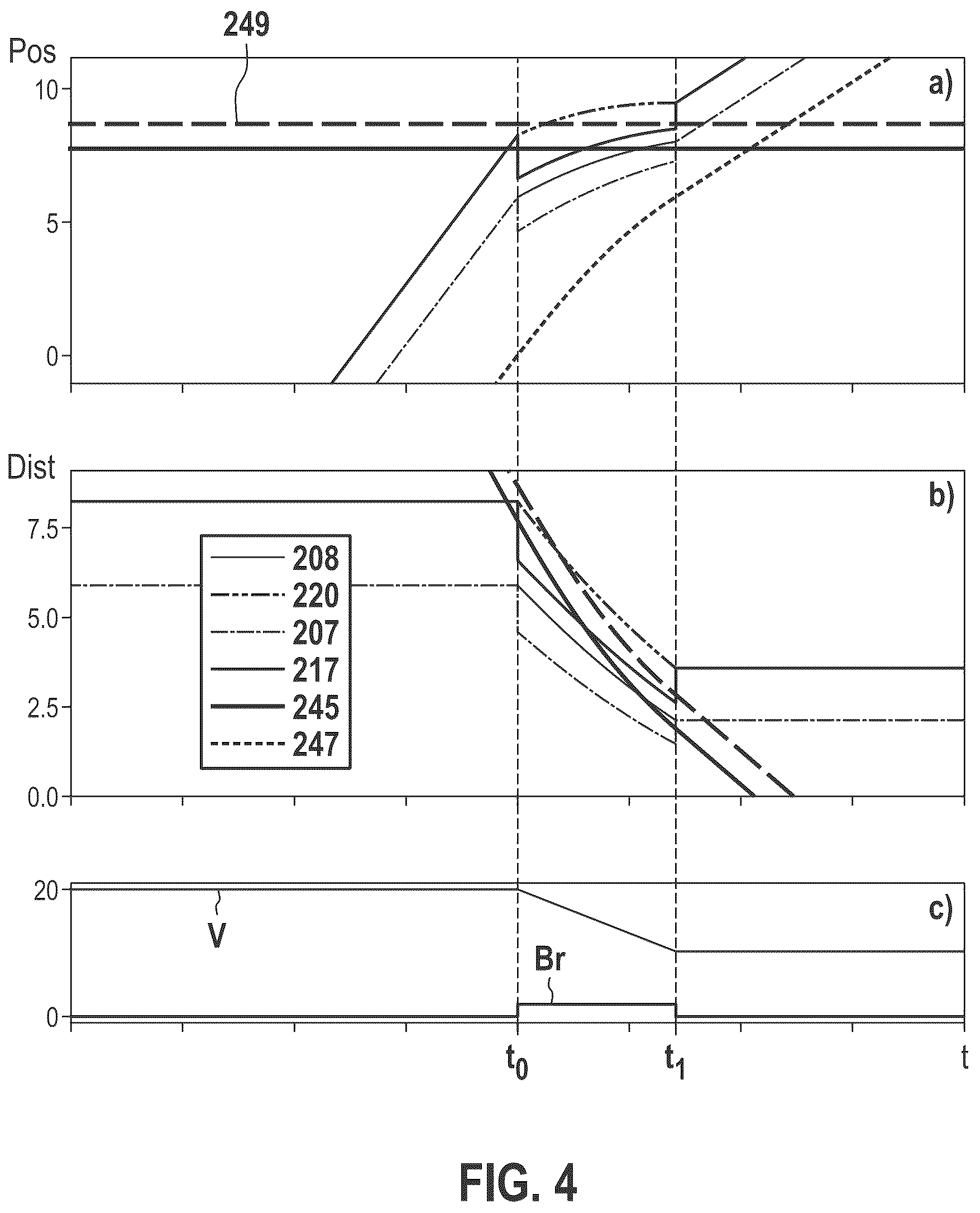 Patent US12612078 Figure 4 – Method for controlling an ego vehicle based on safety regions