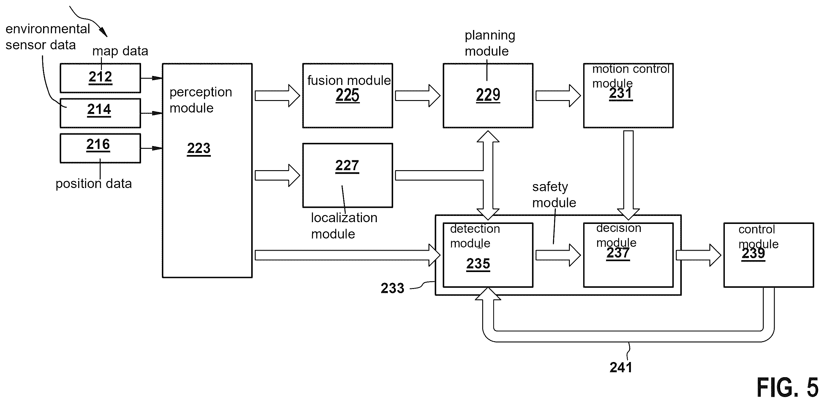 Patent US12612078 Figure 5 – Method for controlling an ego vehicle based on safety regions