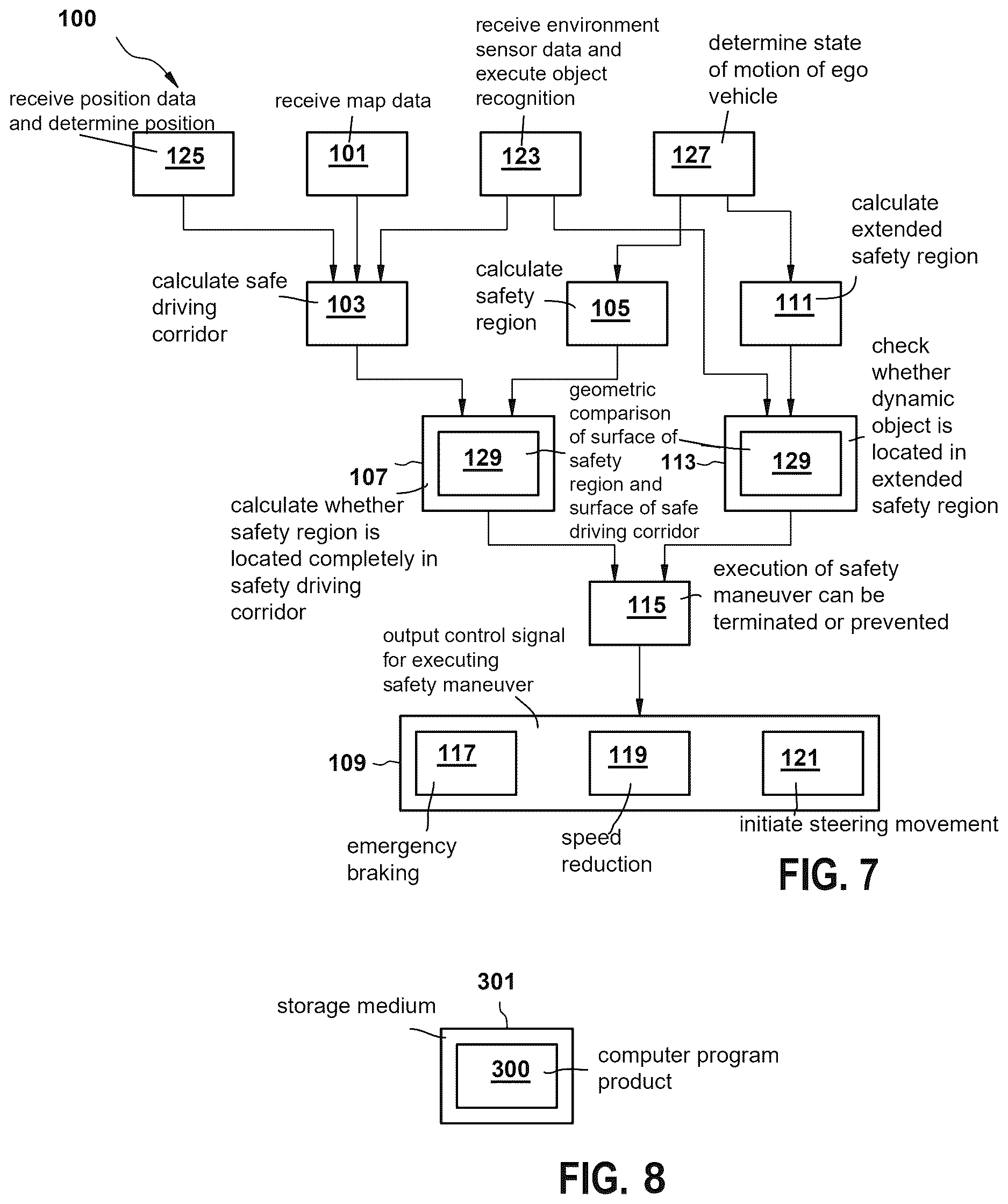 Patent US12612078 Figure 7 – Method for controlling an ego vehicle based on safety regions
