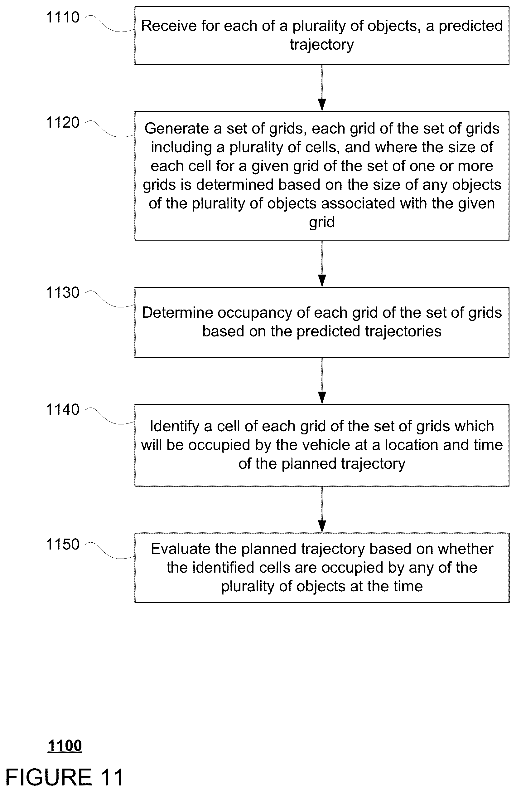 Patent US12612079 Figure 11 – Collision evaluation using a hierarchy of grids