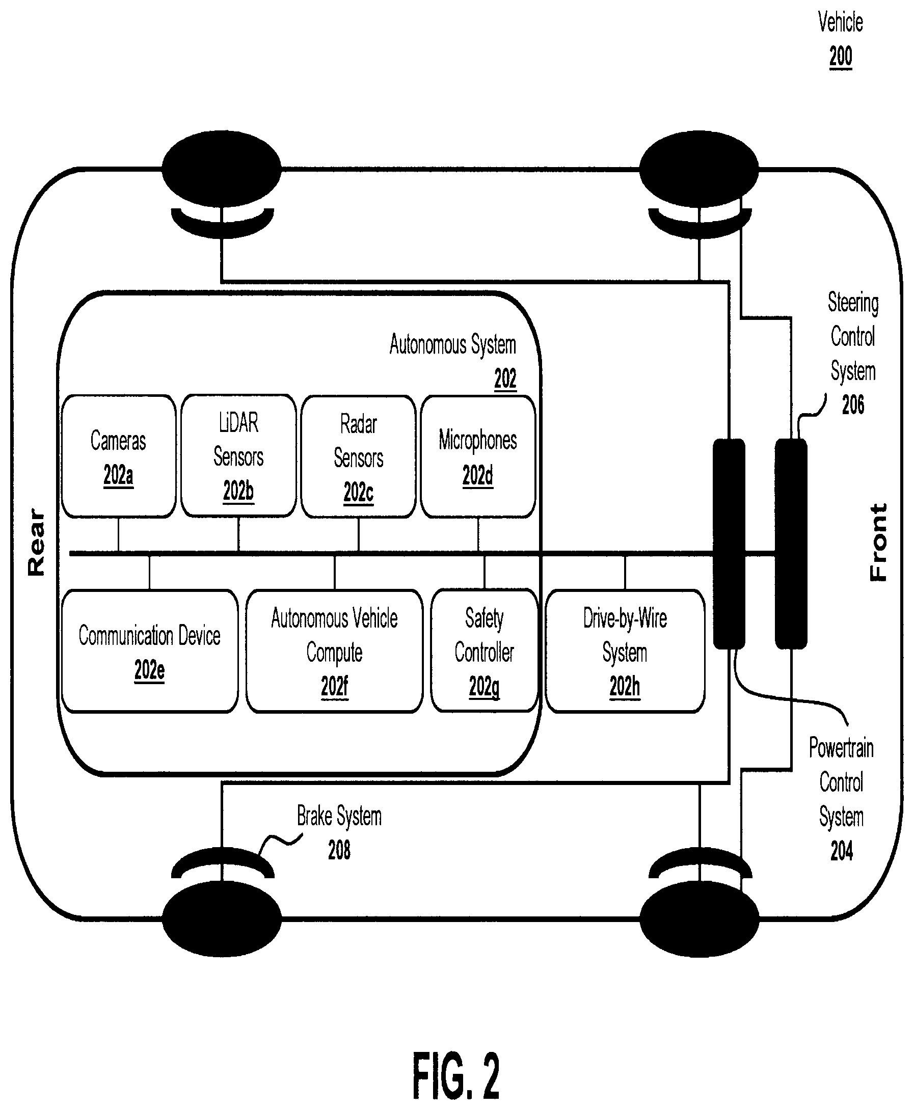 Patent US12612081 Figure 2 – Agent importance prediction for autonomous driving