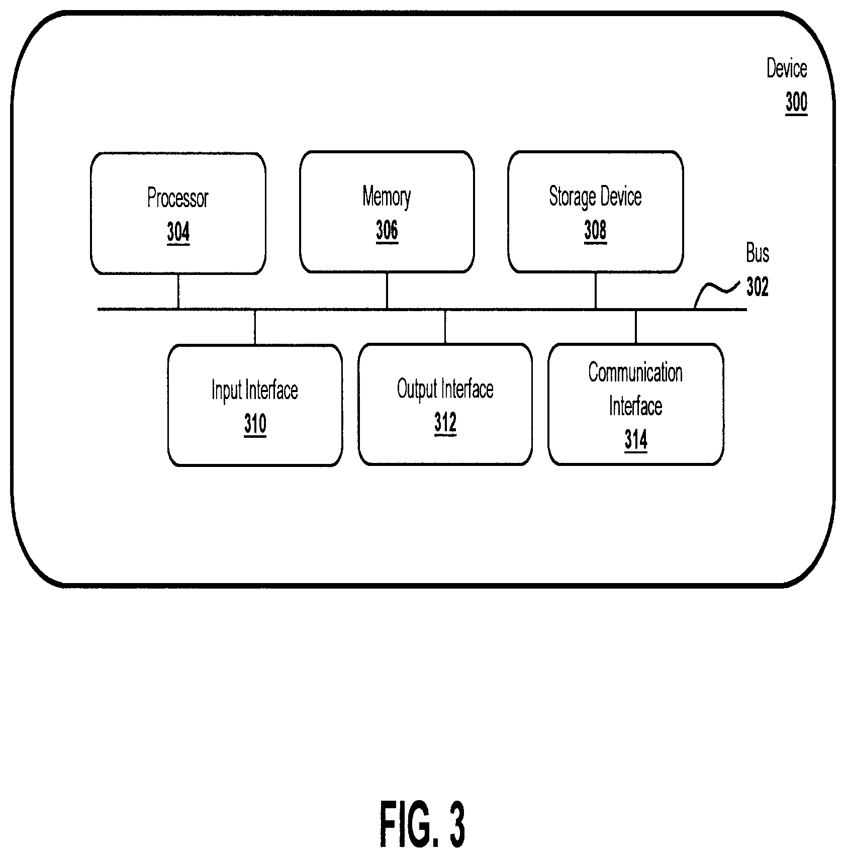Patent US12612081 Figure 3 – Agent importance prediction for autonomous driving
