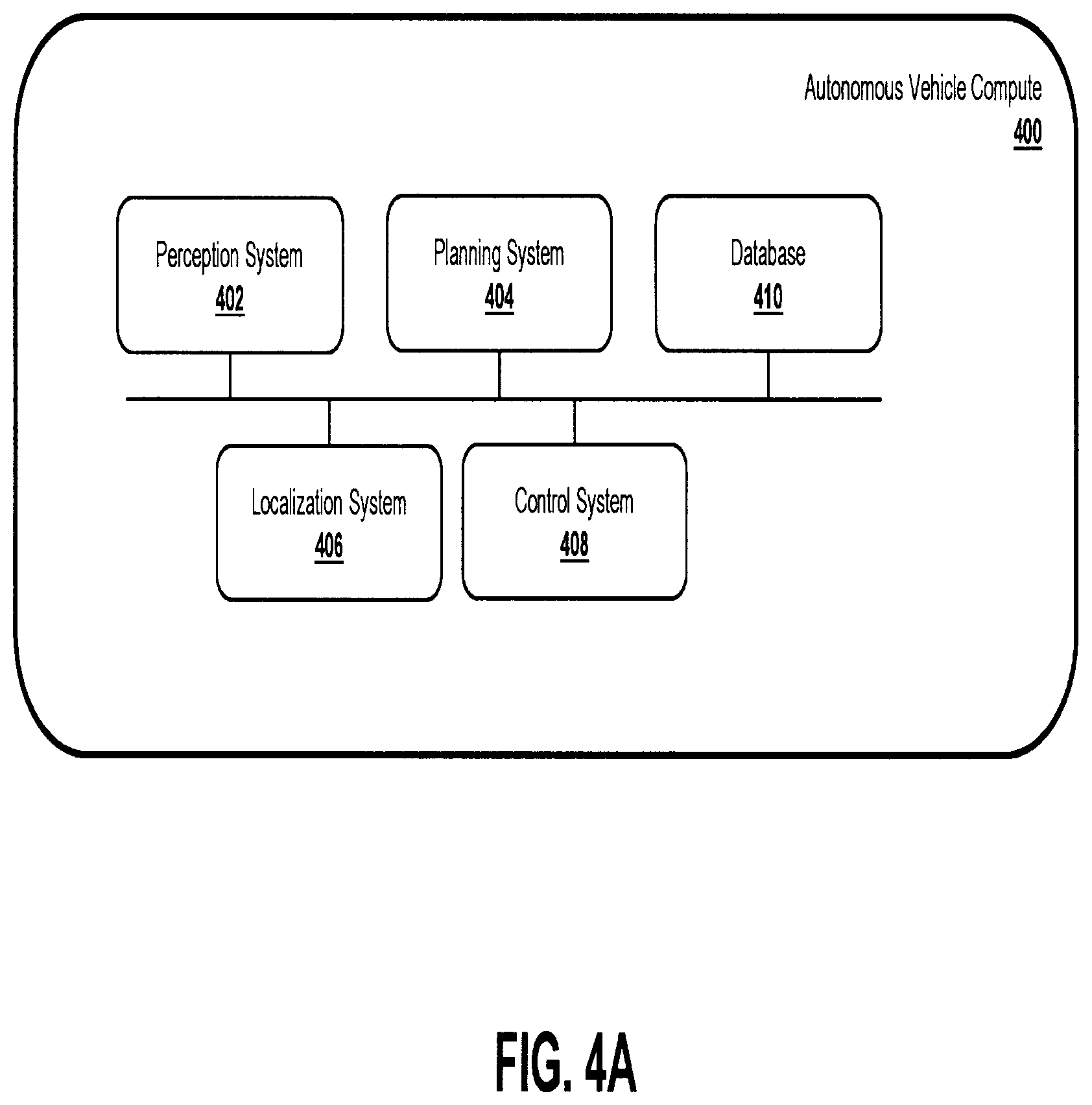 Patent US12612081 Figure 4 – Agent importance prediction for autonomous driving
