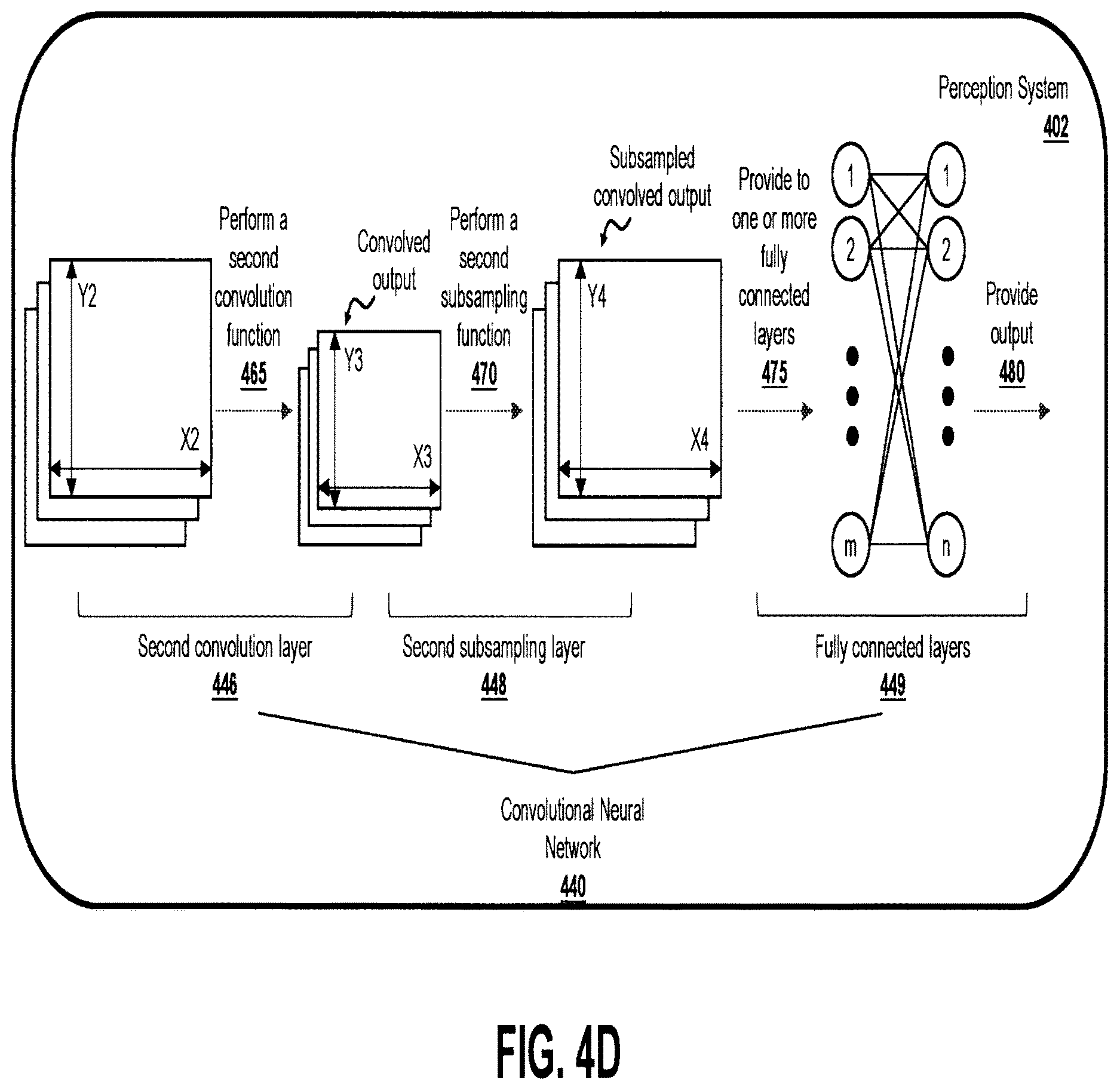 Patent US12612081 Figure 7 – Agent importance prediction for autonomous driving
