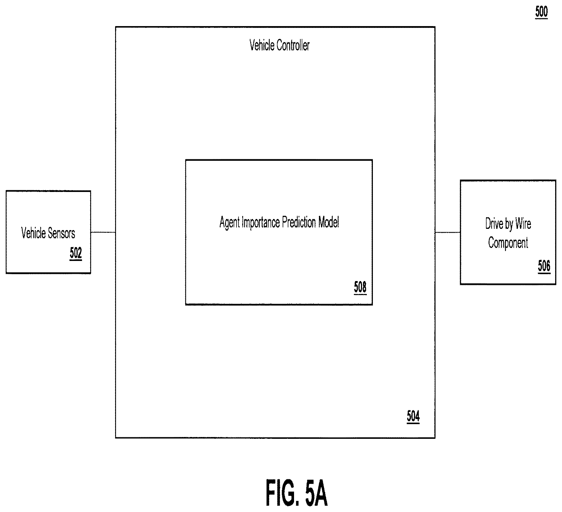 Patent US12612081 Figure 9 – Agent importance prediction for autonomous driving
