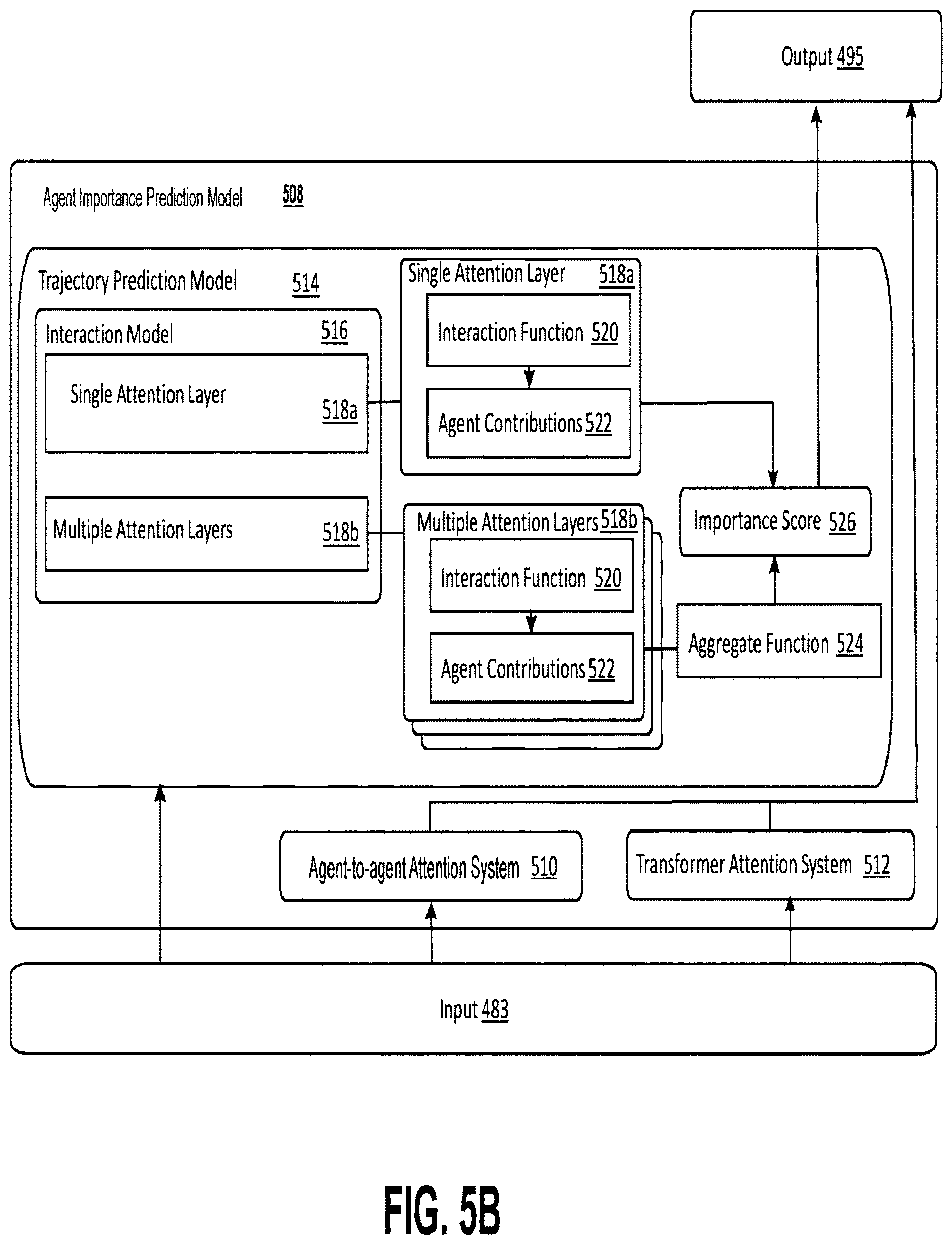 Patent US12612081 Figure 10 – Agent importance prediction for autonomous driving