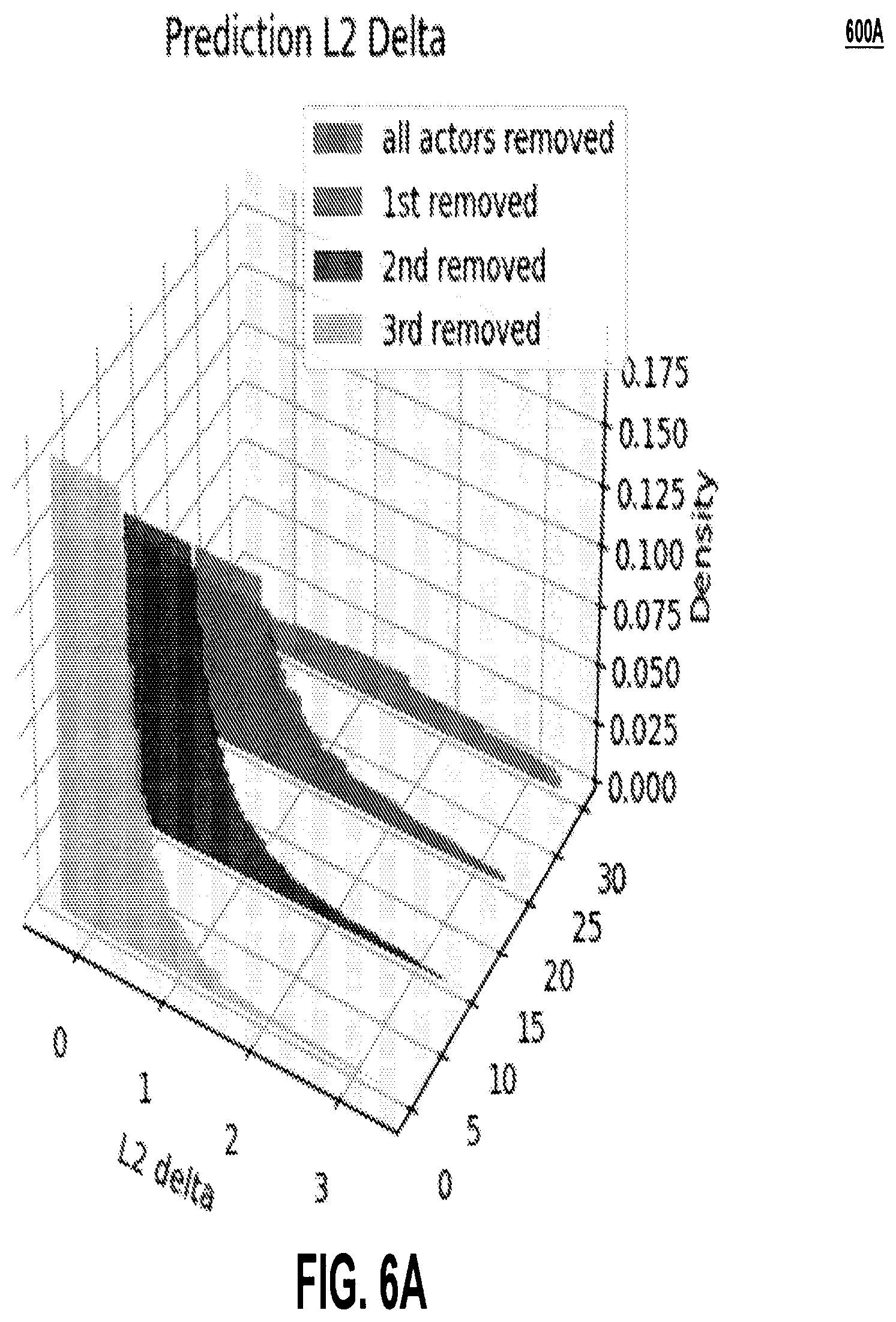 Patent US12612081 Figure 11 – Agent importance prediction for autonomous driving