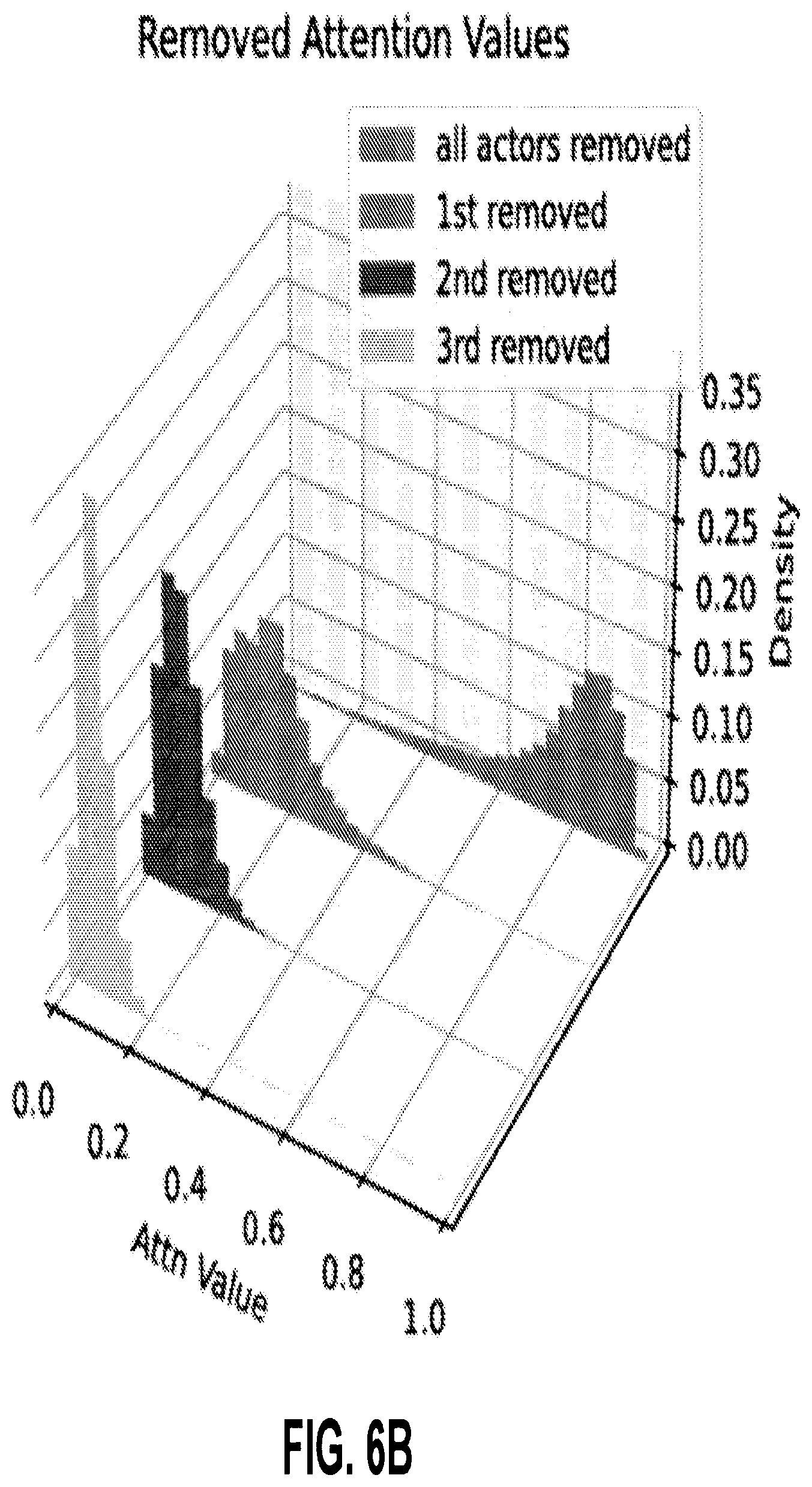 Patent US12612081 Figure 12 – Agent importance prediction for autonomous driving