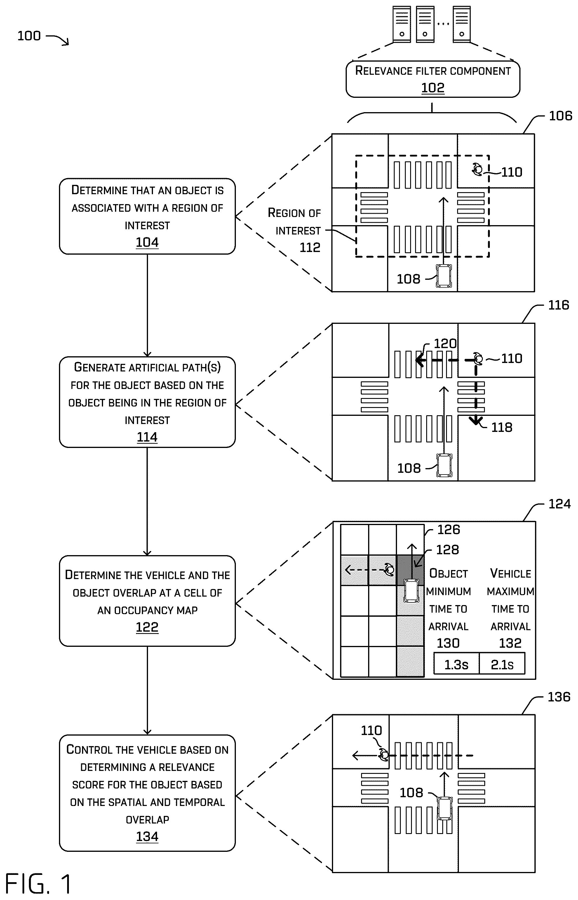 Patent US12612082 Figure 1 – Identifying relevant objects based on artificial paths