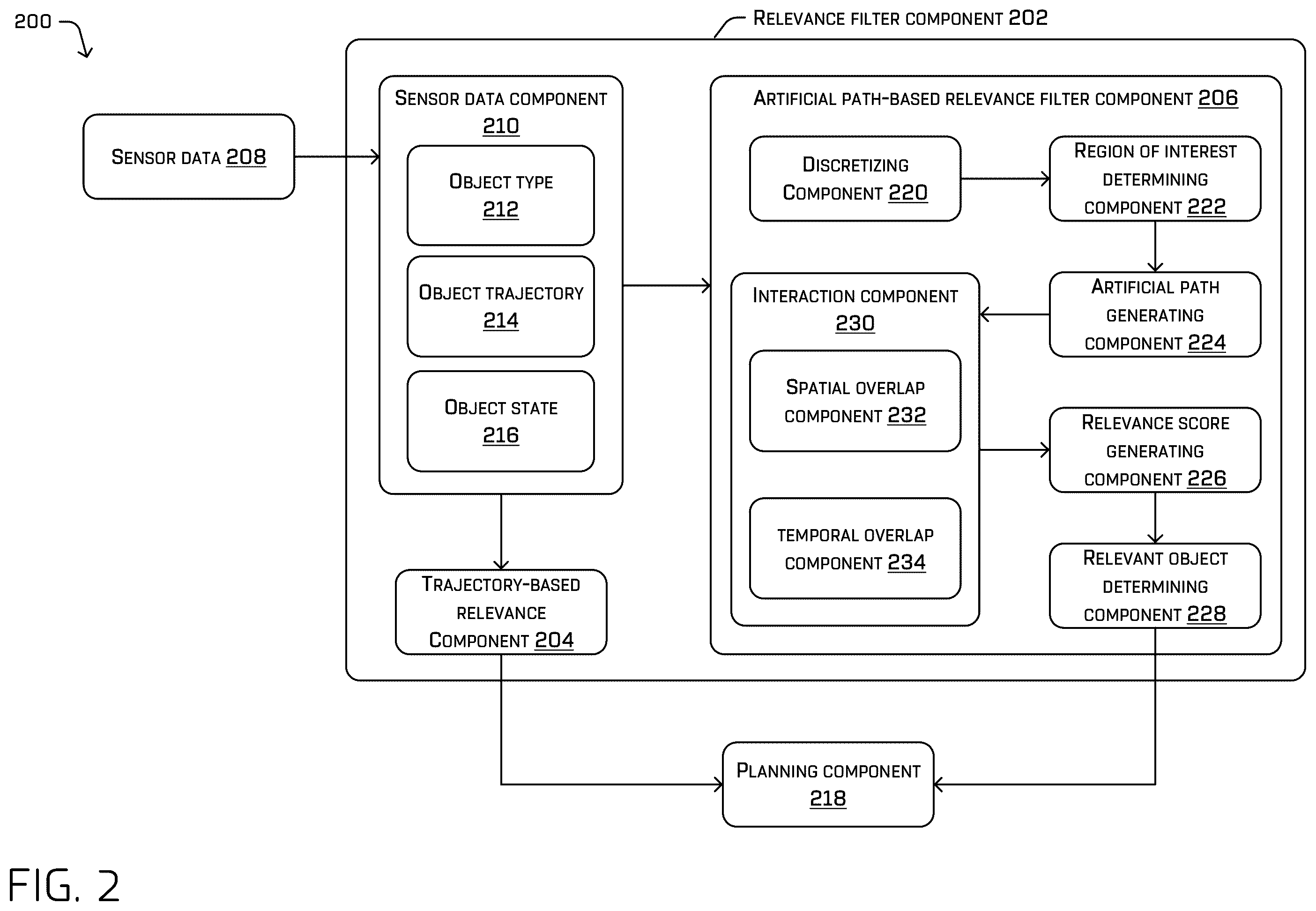 Patent US12612082 Figure 2 – Identifying relevant objects based on artificial paths