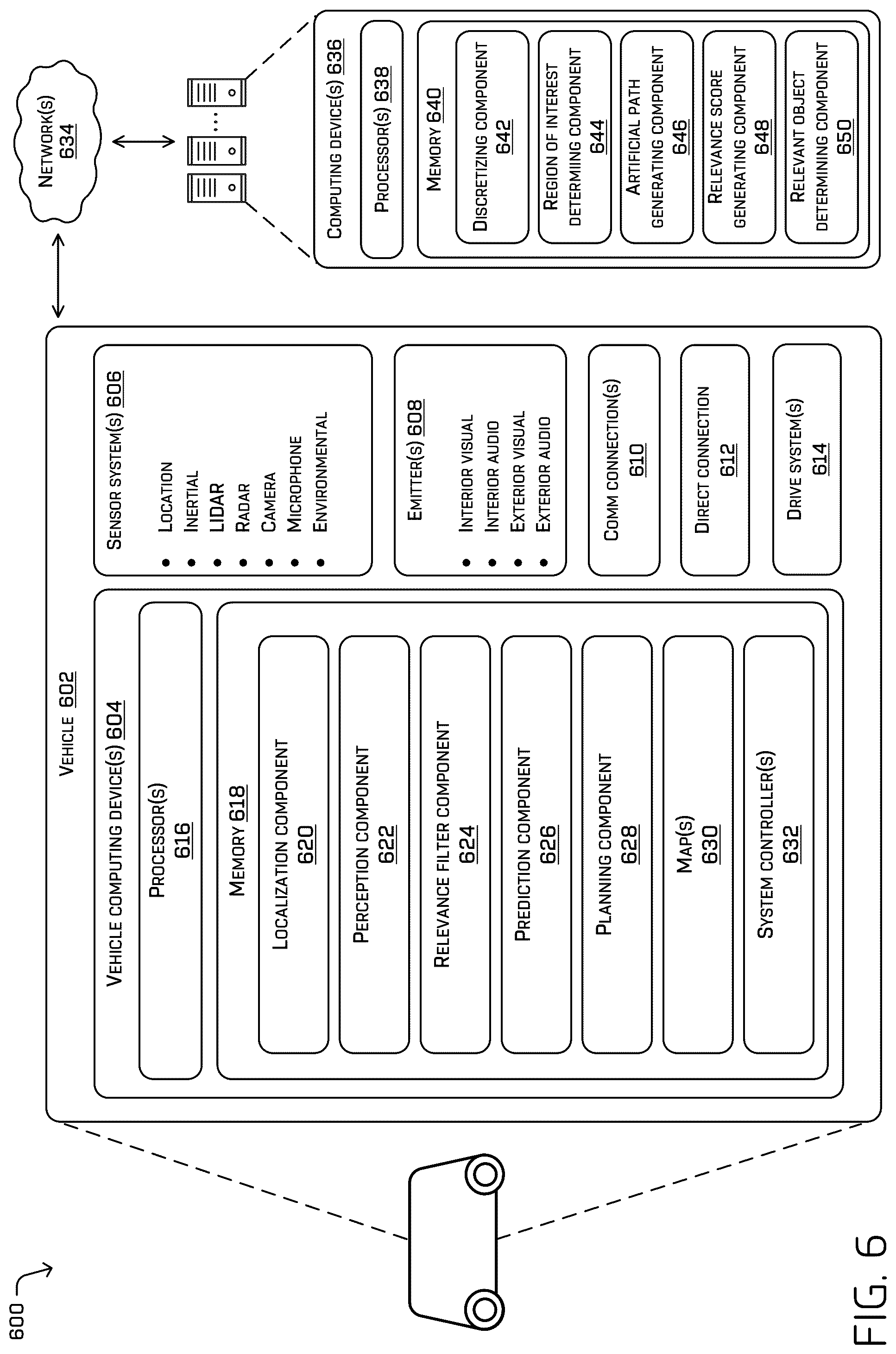 Patent US12612082 Figure 6 – Identifying relevant objects based on artificial paths