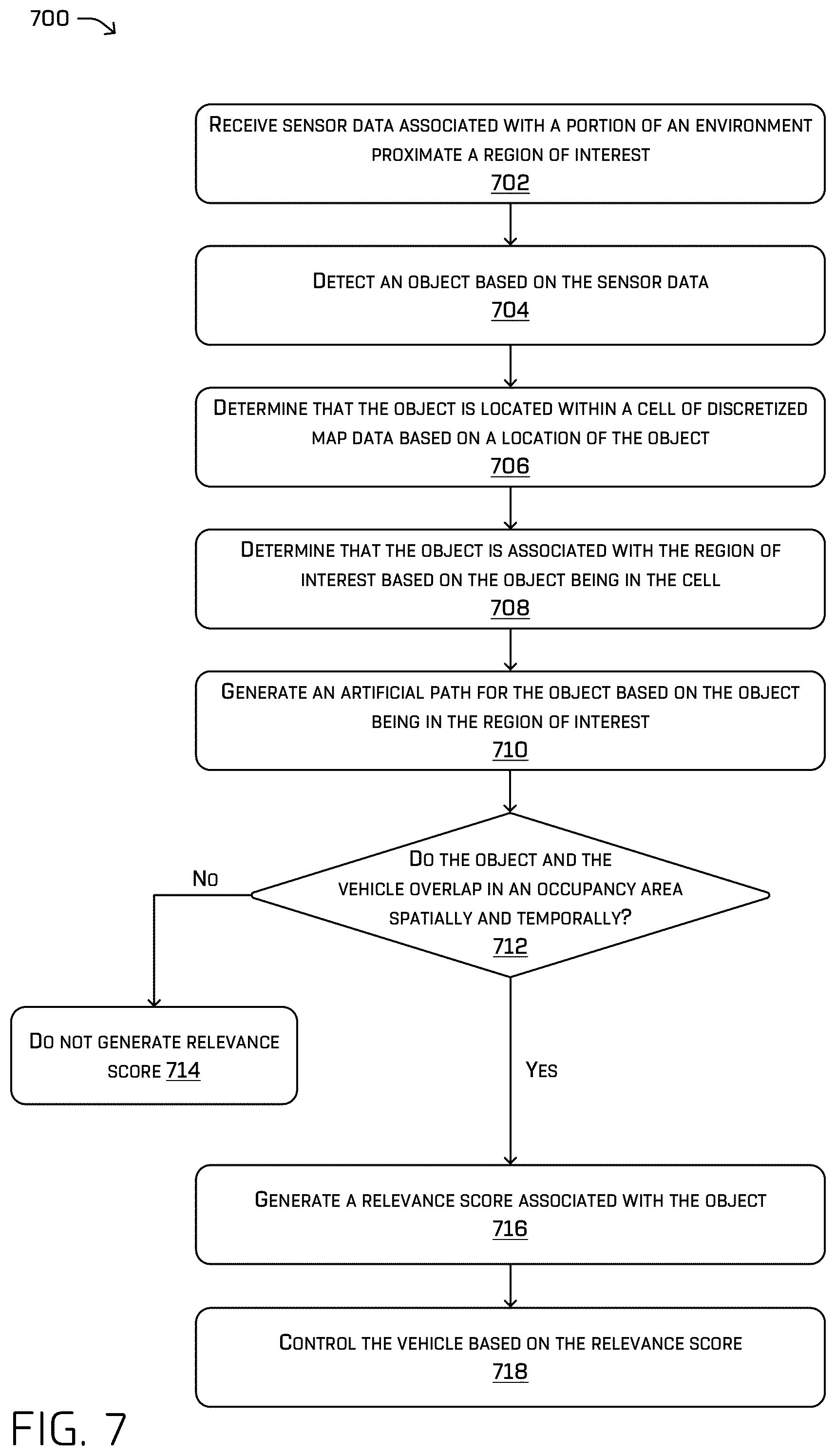Patent US12612082 Figure 7 – Identifying relevant objects based on artificial paths