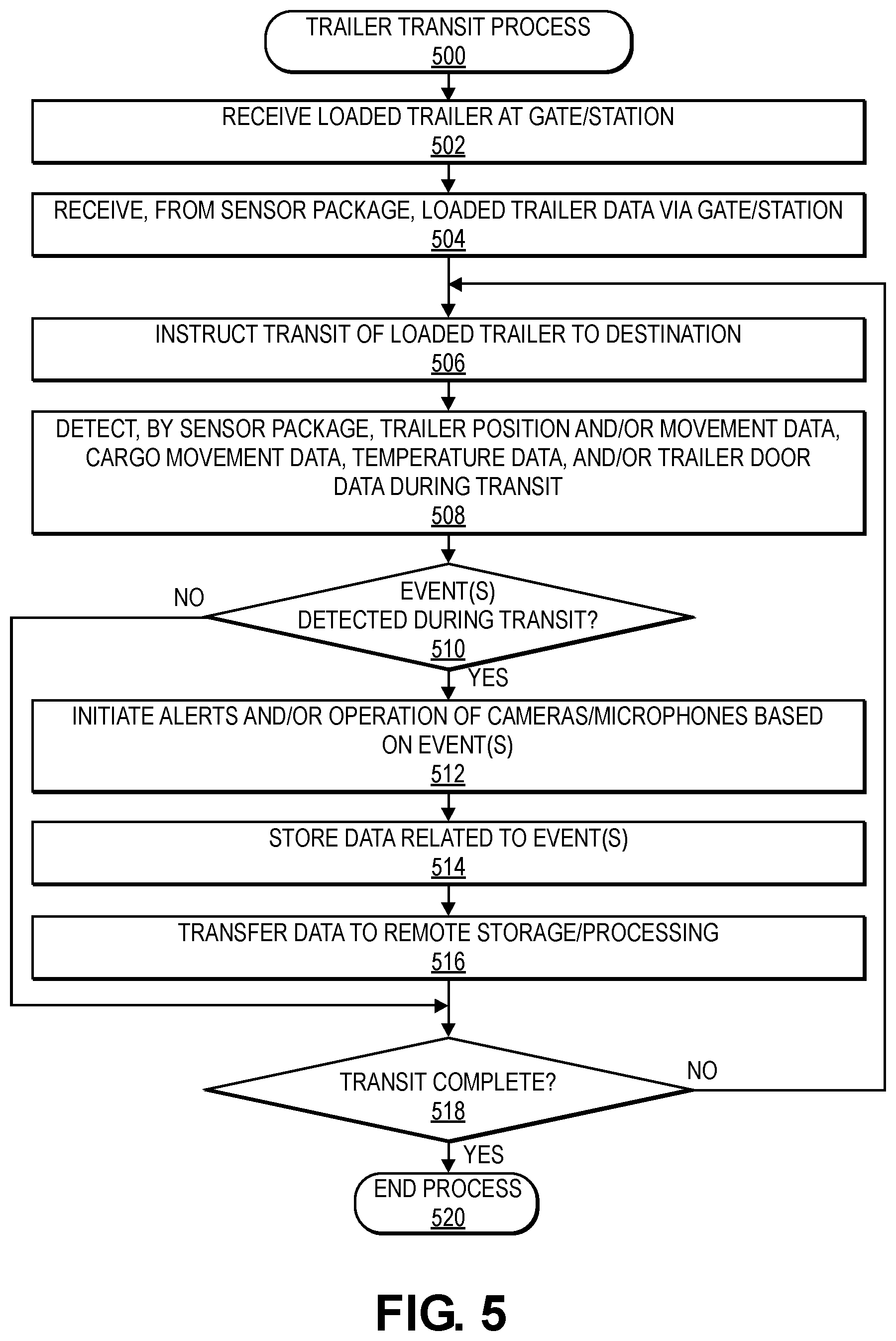 Patent US12612086 Figure 6 – Compact freight sensor packages and methods of monitoring transport processes using same