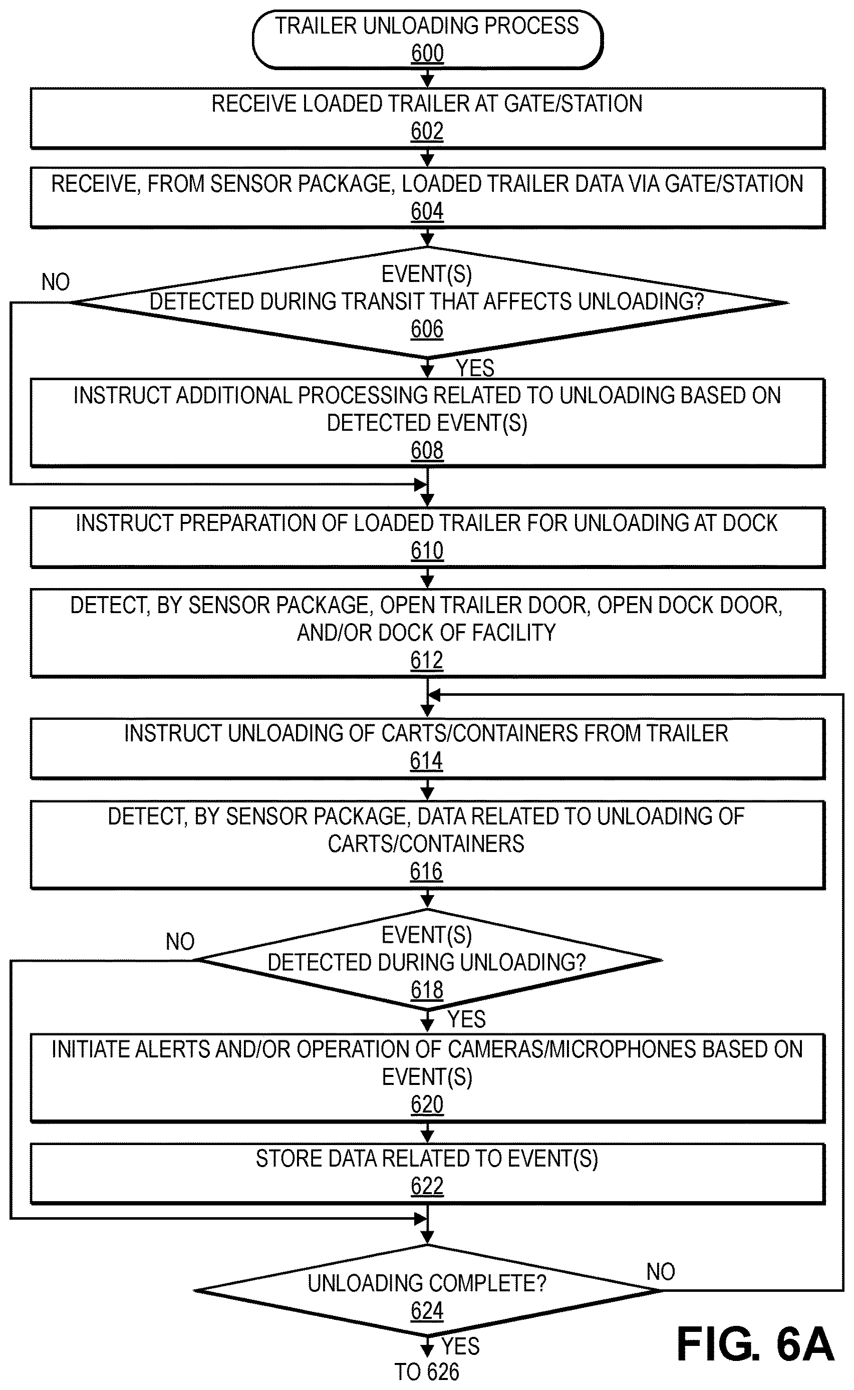 Patent US12612086 Figure 7 – Compact freight sensor packages and methods of monitoring transport processes using same