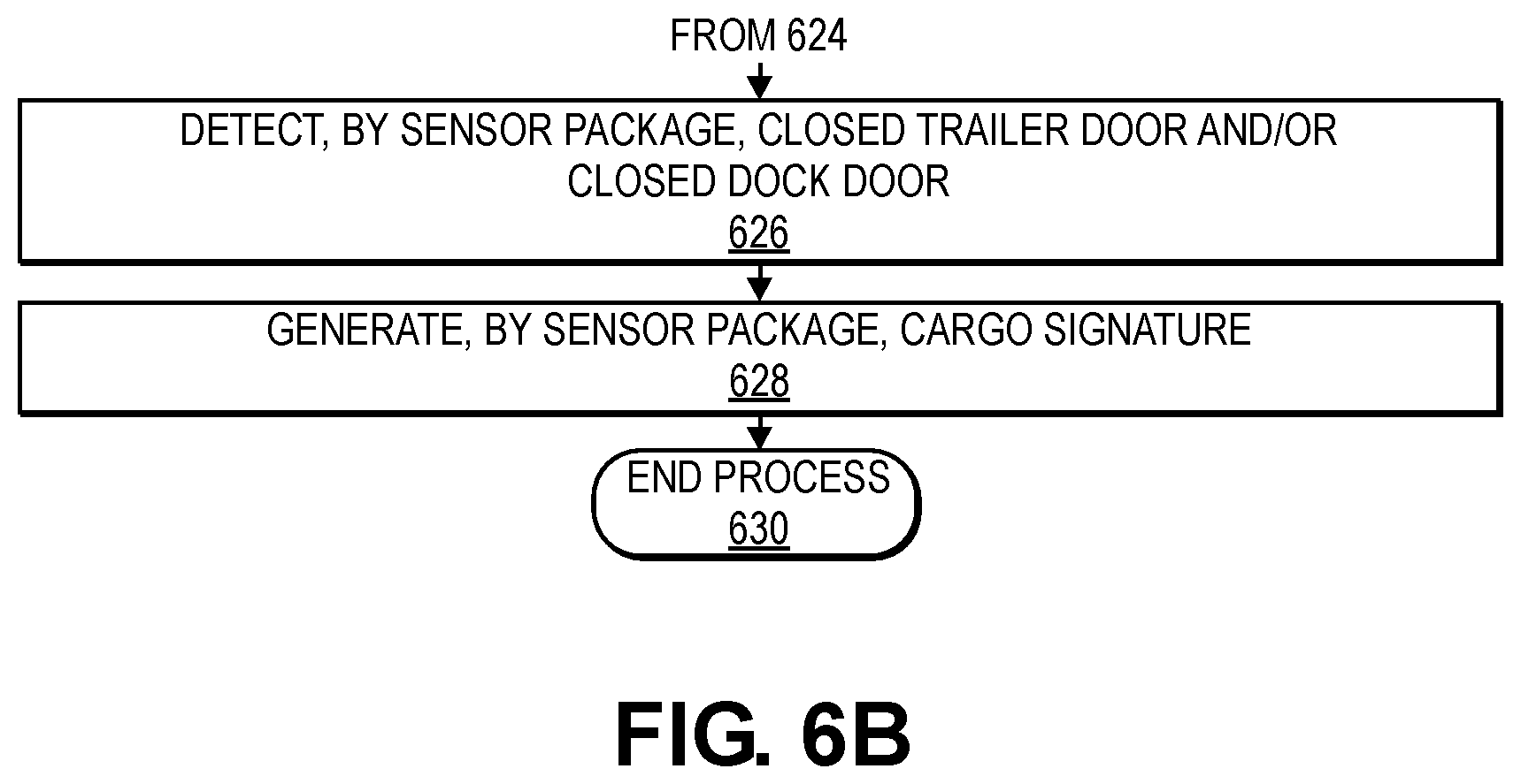 Patent US12612086 Figure 8 – Compact freight sensor packages and methods of monitoring transport processes using same