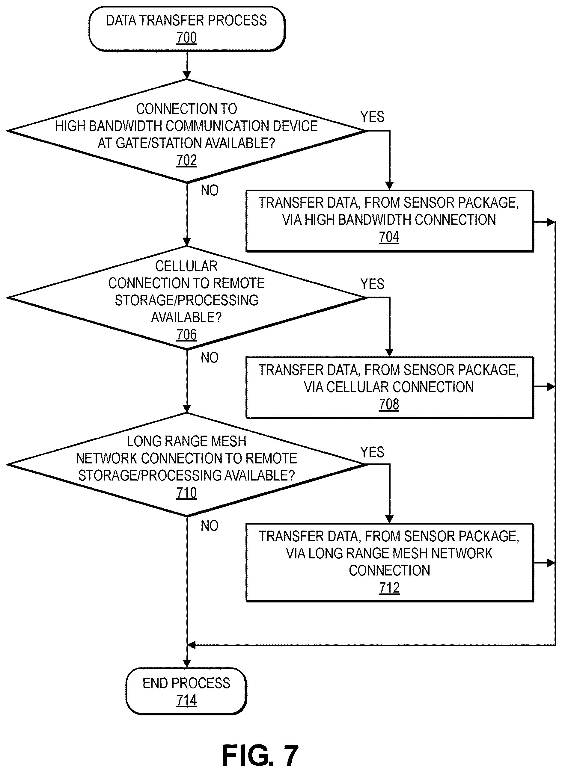 Patent US12612086 Figure 9 – Compact freight sensor packages and methods of monitoring transport processes using same