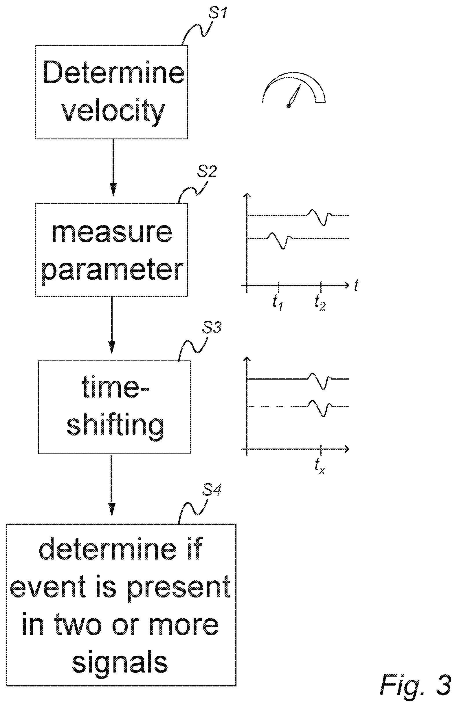 Patent US12612087 Figure 3 – Sensor systems and methods for monitoring environmental variables of a rail-bound vehicle