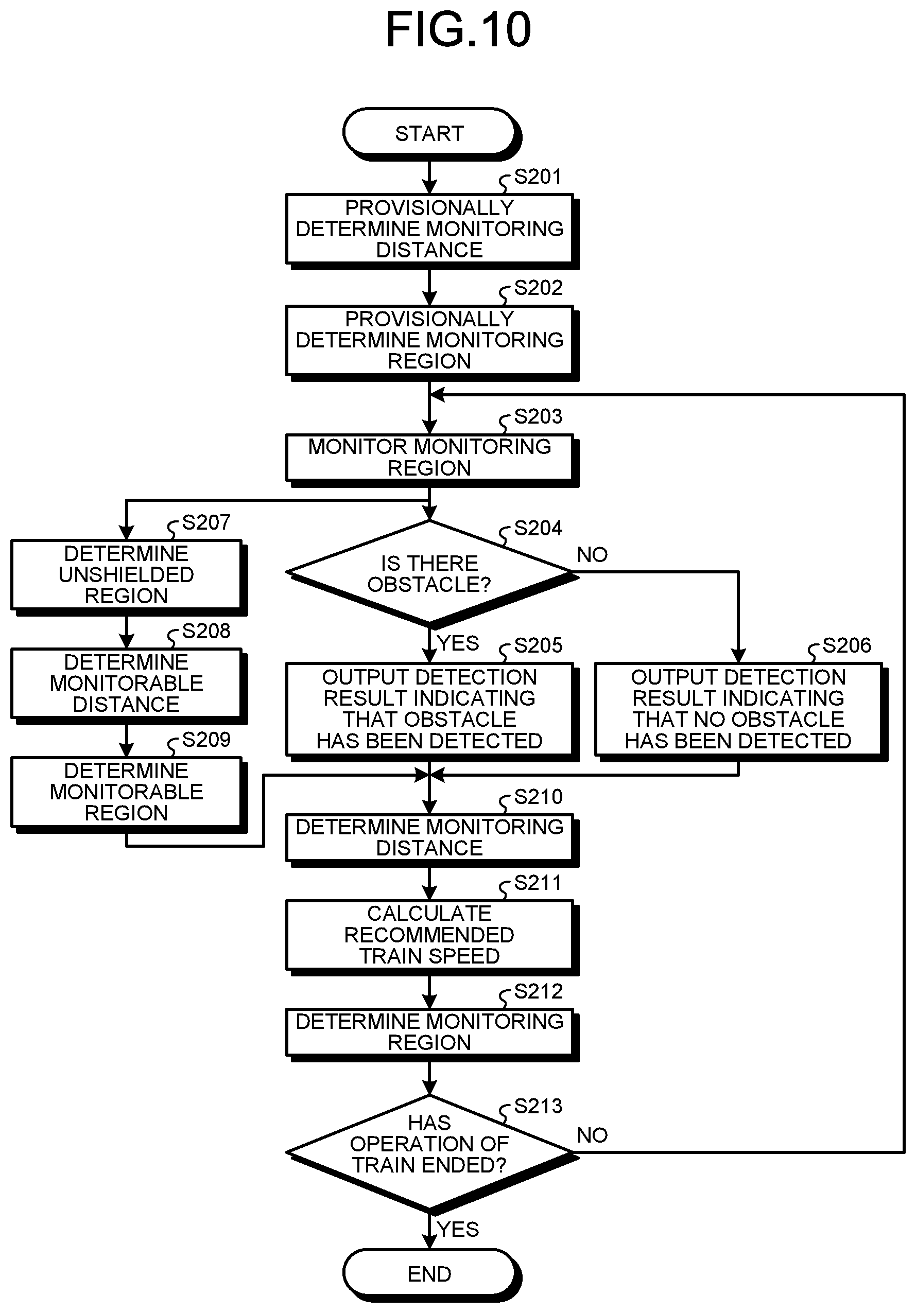 Patent US12612088 Figure 9 – Obstacle detection device and obstacle detection method