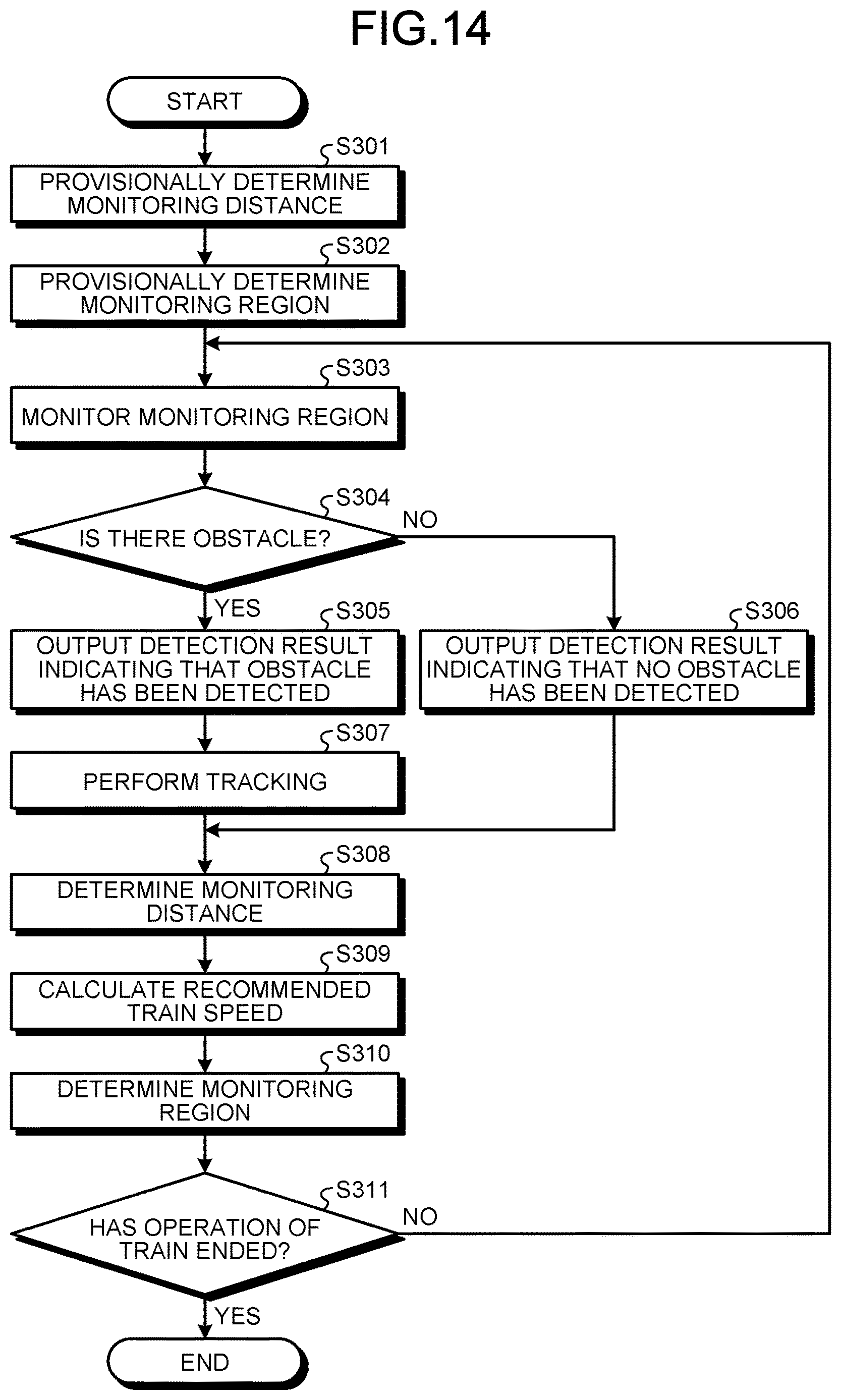 Patent US12612088 Figure 13 – Obstacle detection device and obstacle detection method