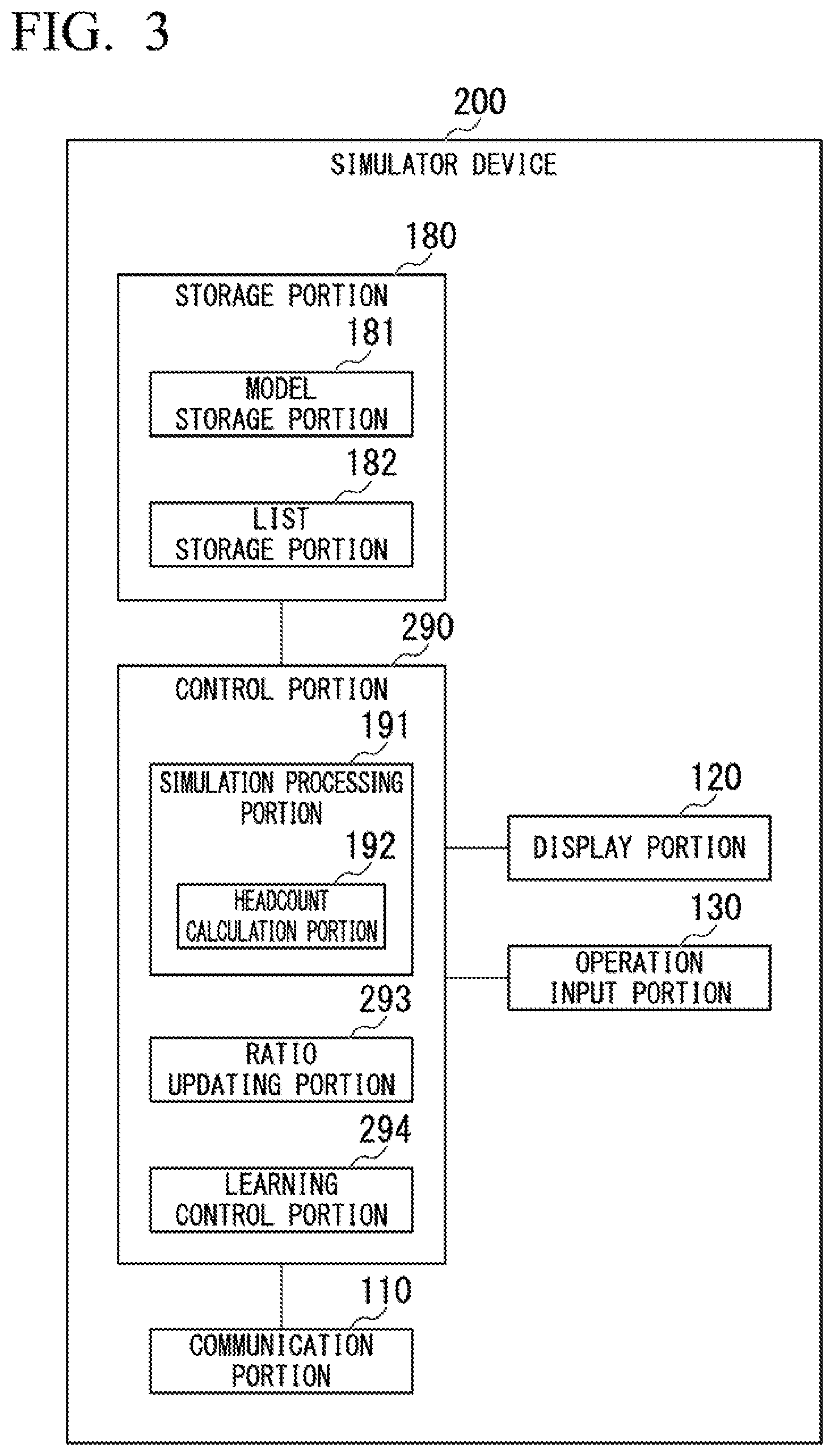 Patent US12612090 Figure 3 – Simulator device, simulation method, and recording medium