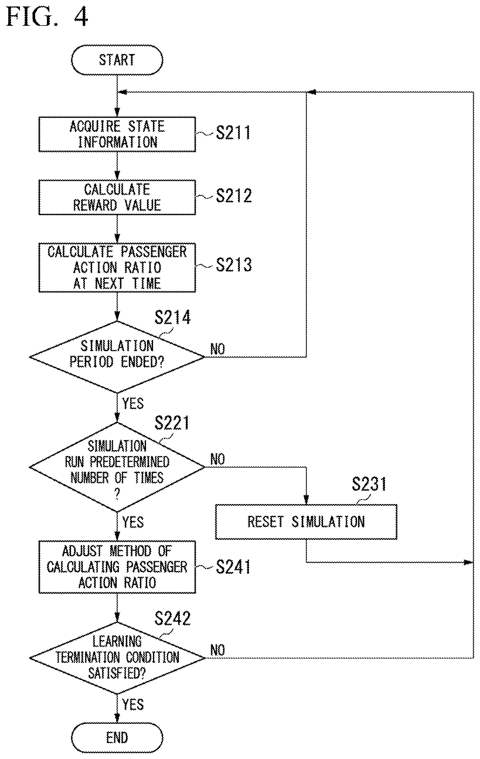 Patent US12612090 Figure 4 – Simulator device, simulation method, and recording medium