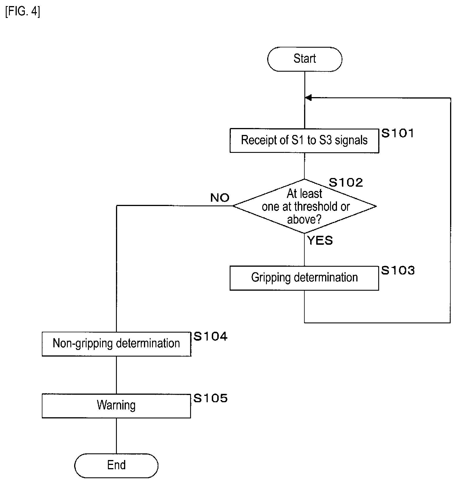 Patent US12612094 Figure 3 – Gripping determination system and gripping determination method