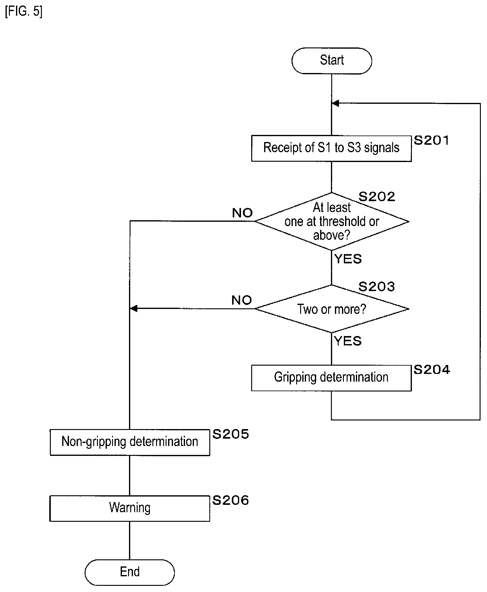 Patent US12612094 Figure 4 – Gripping determination system and gripping determination method